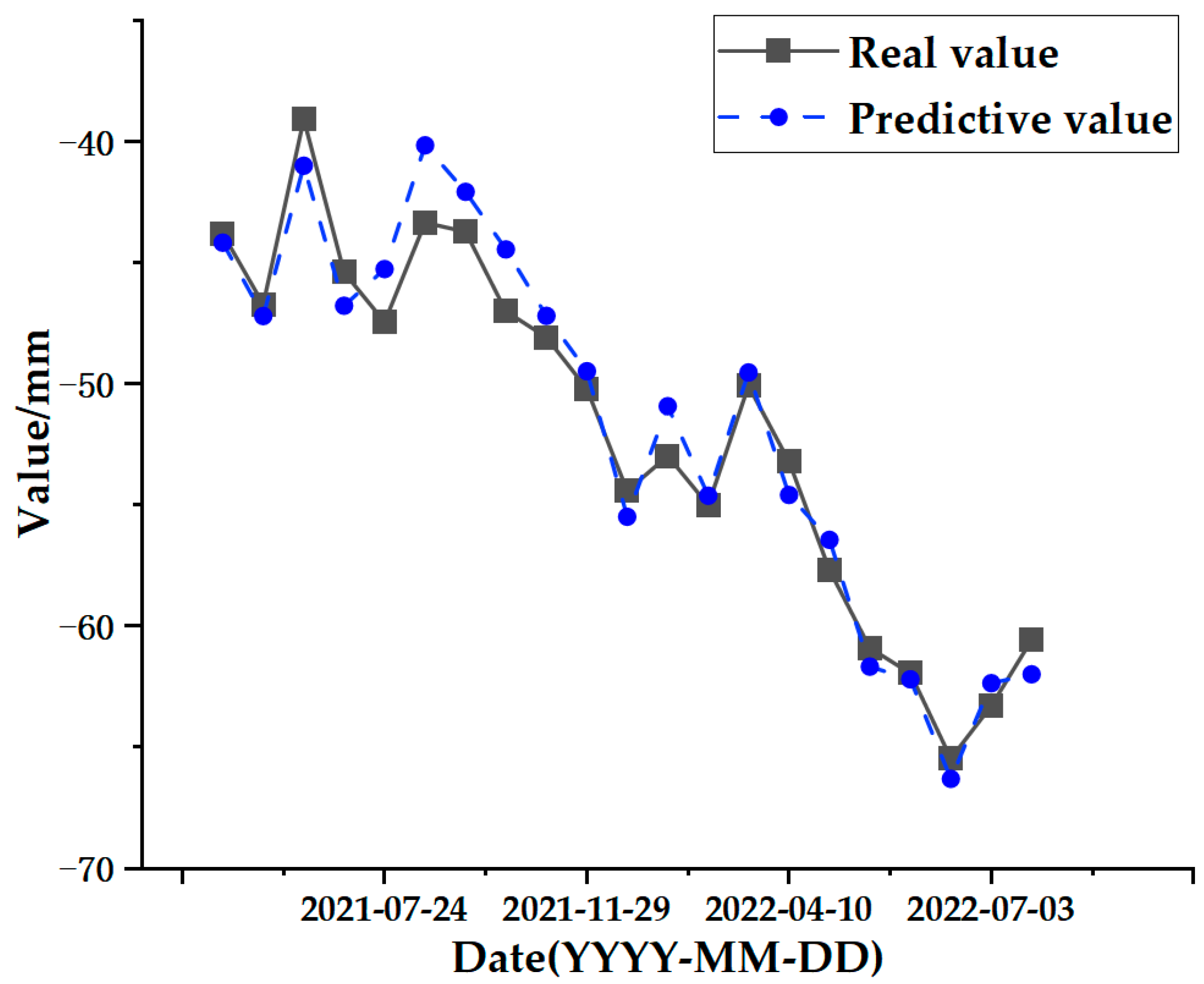 Sensors 24 02634 g025