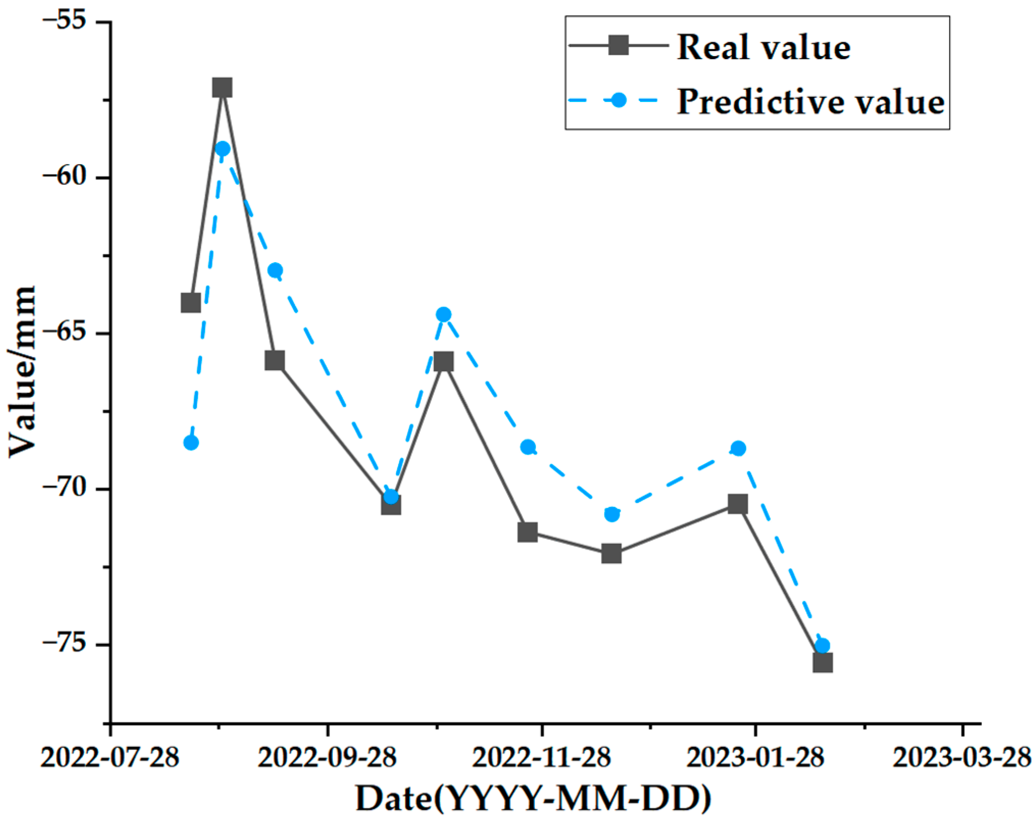 Sensors 24 02634 g027