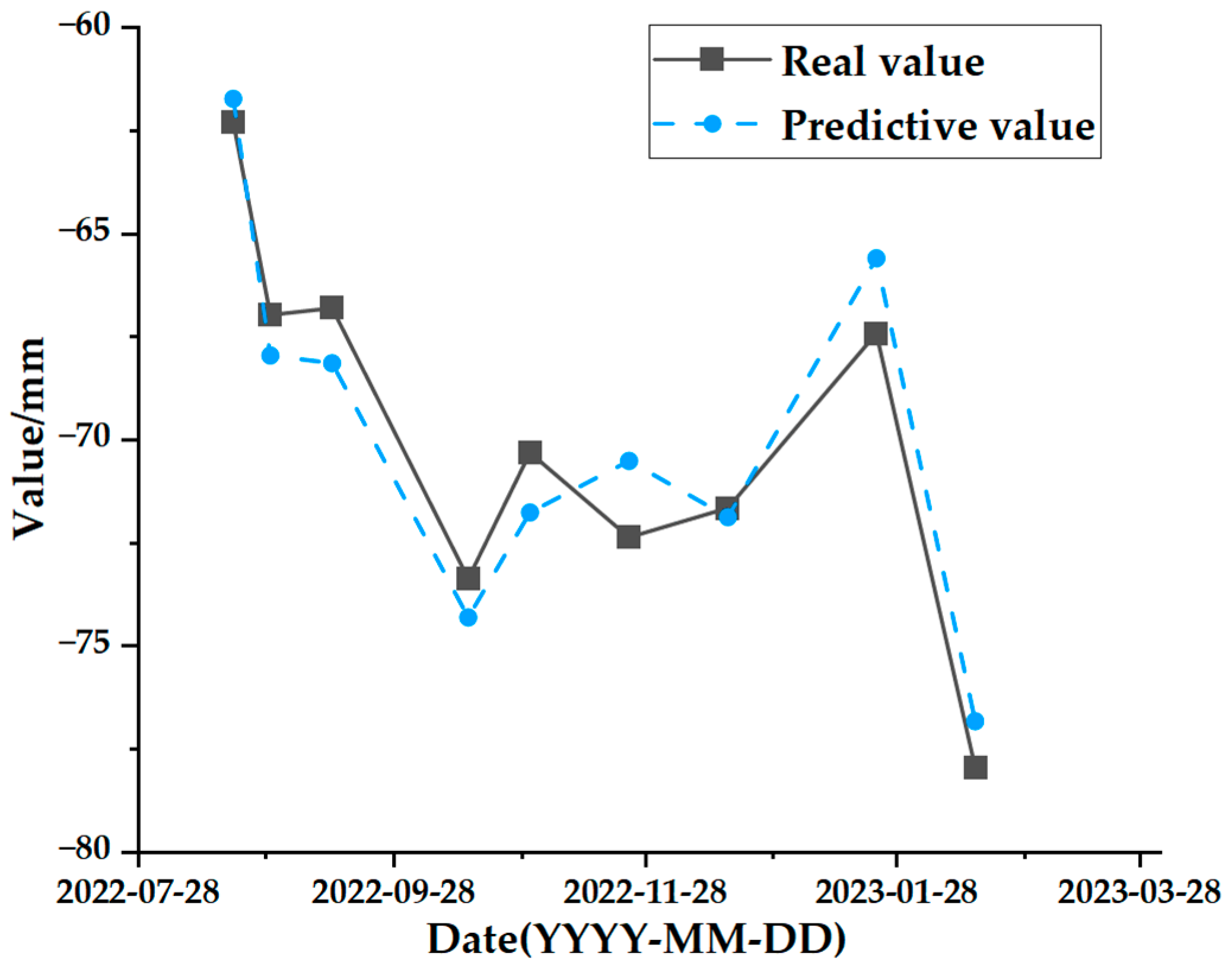 Sensors 24 02634 g028