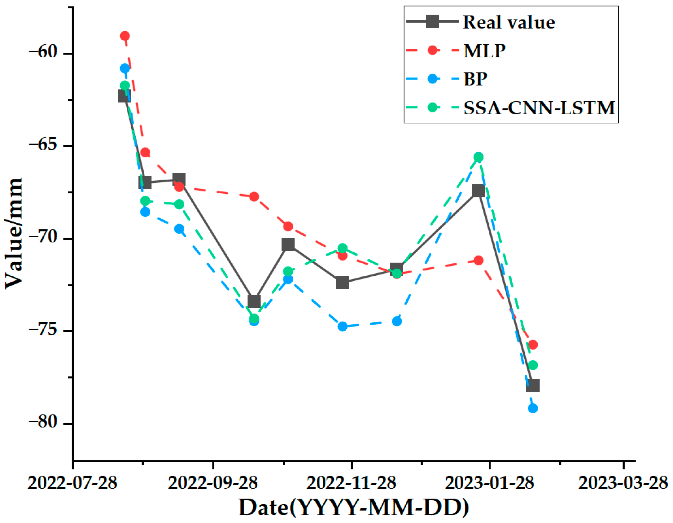 Sensors 24 02634 g031