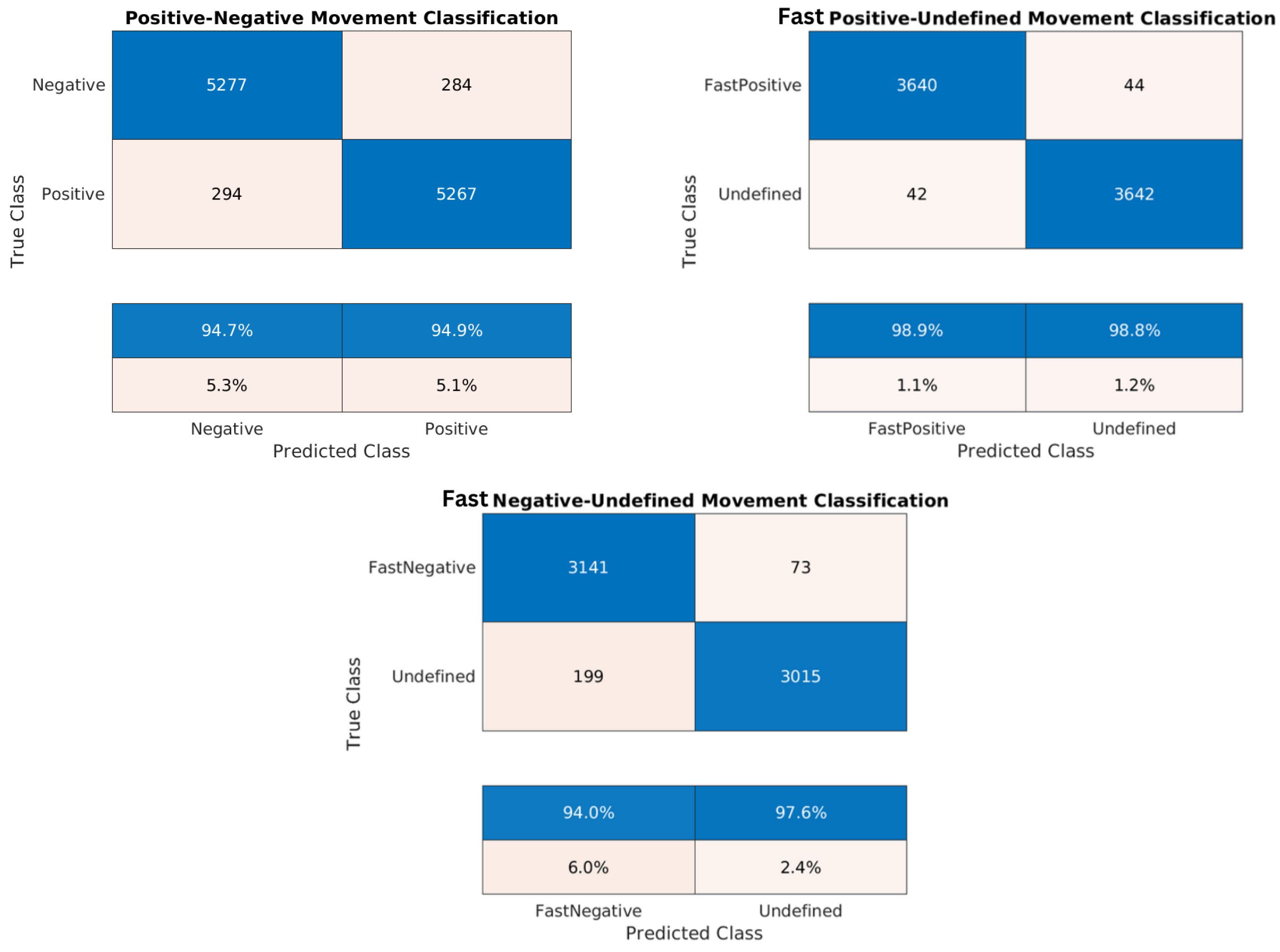 Sensors 24 02637 g017