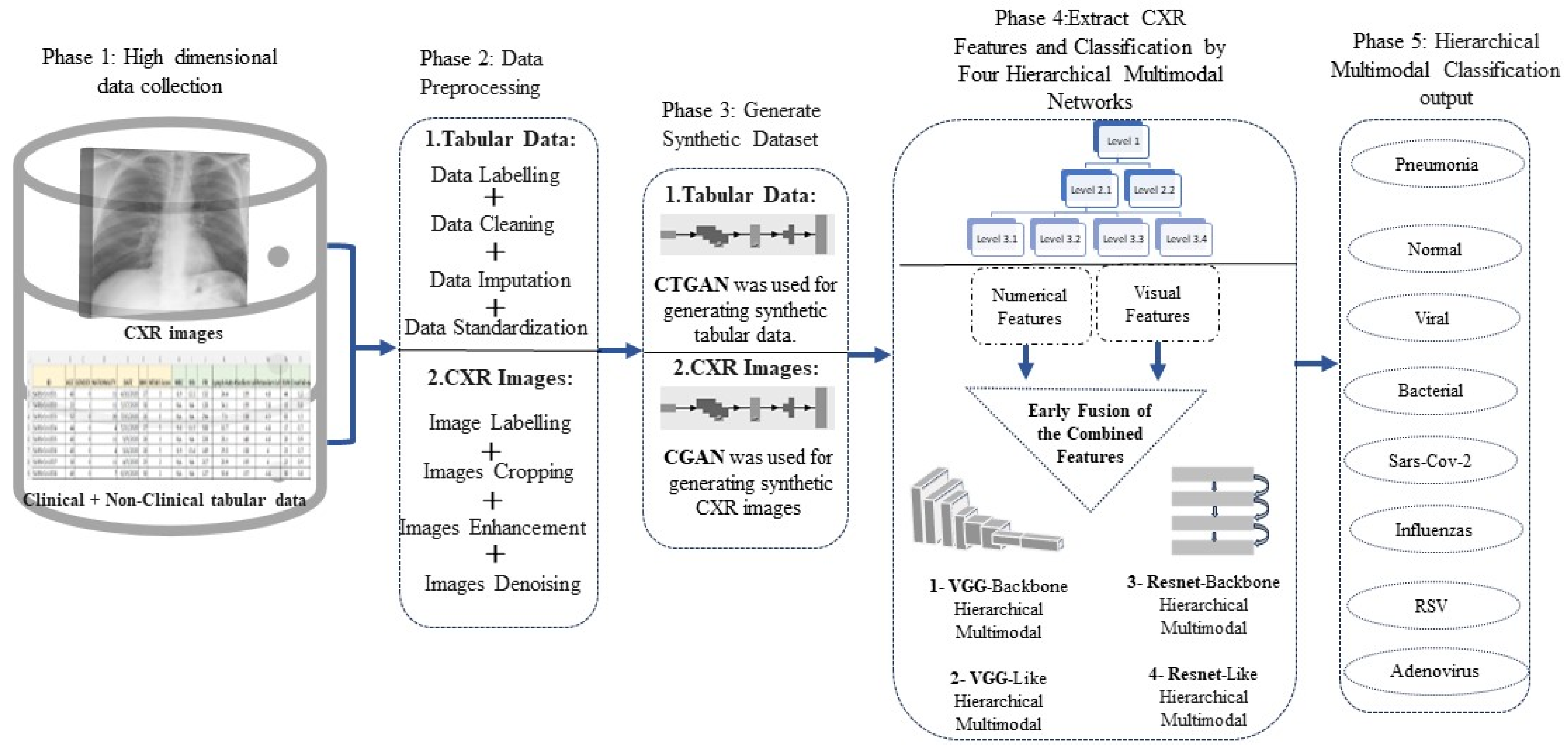 Sensors 24 02641 g002