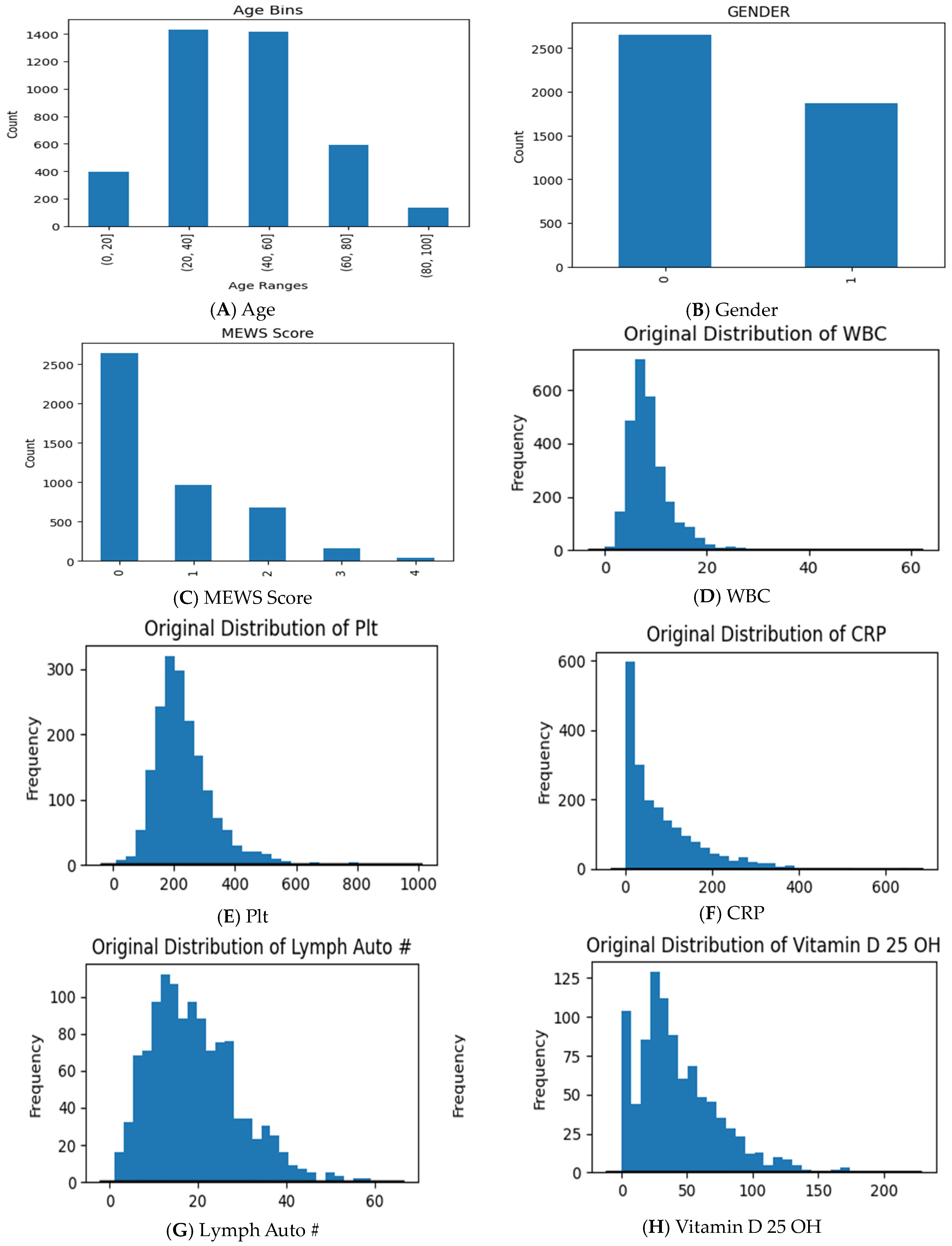 Sensors 24 02641 g004