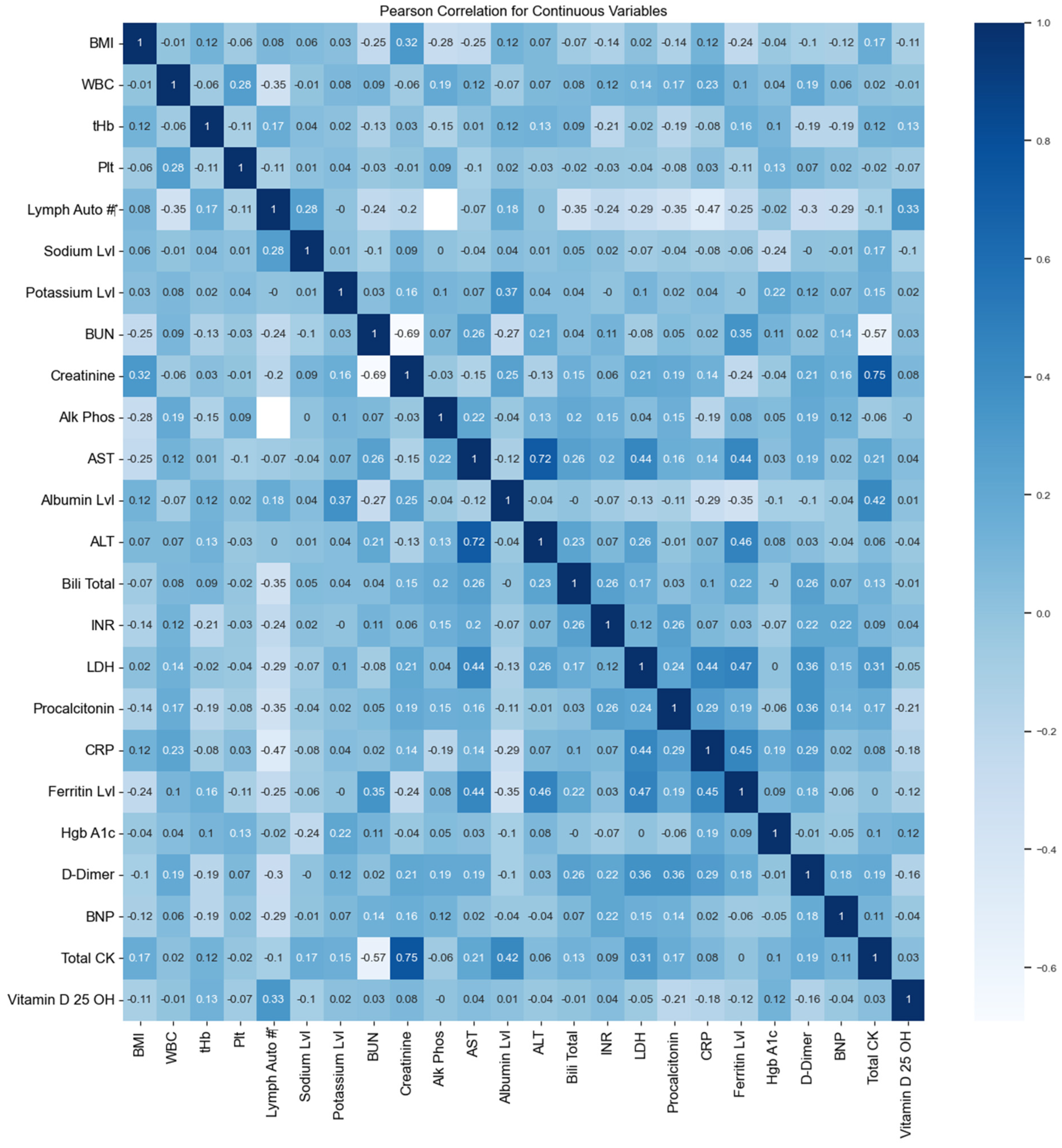 Sensors 24 02641 g005