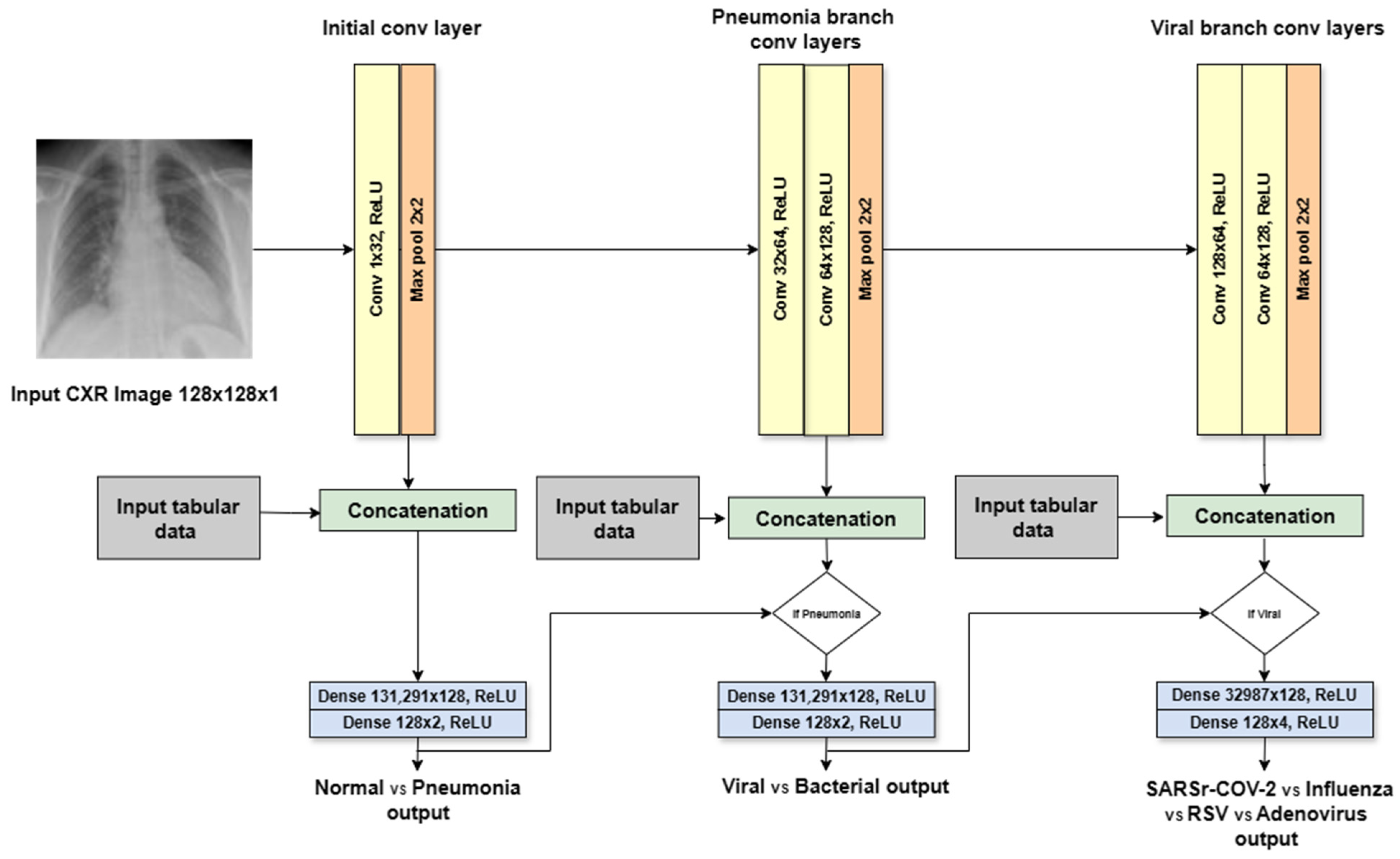 Sensors 24 02641 g008