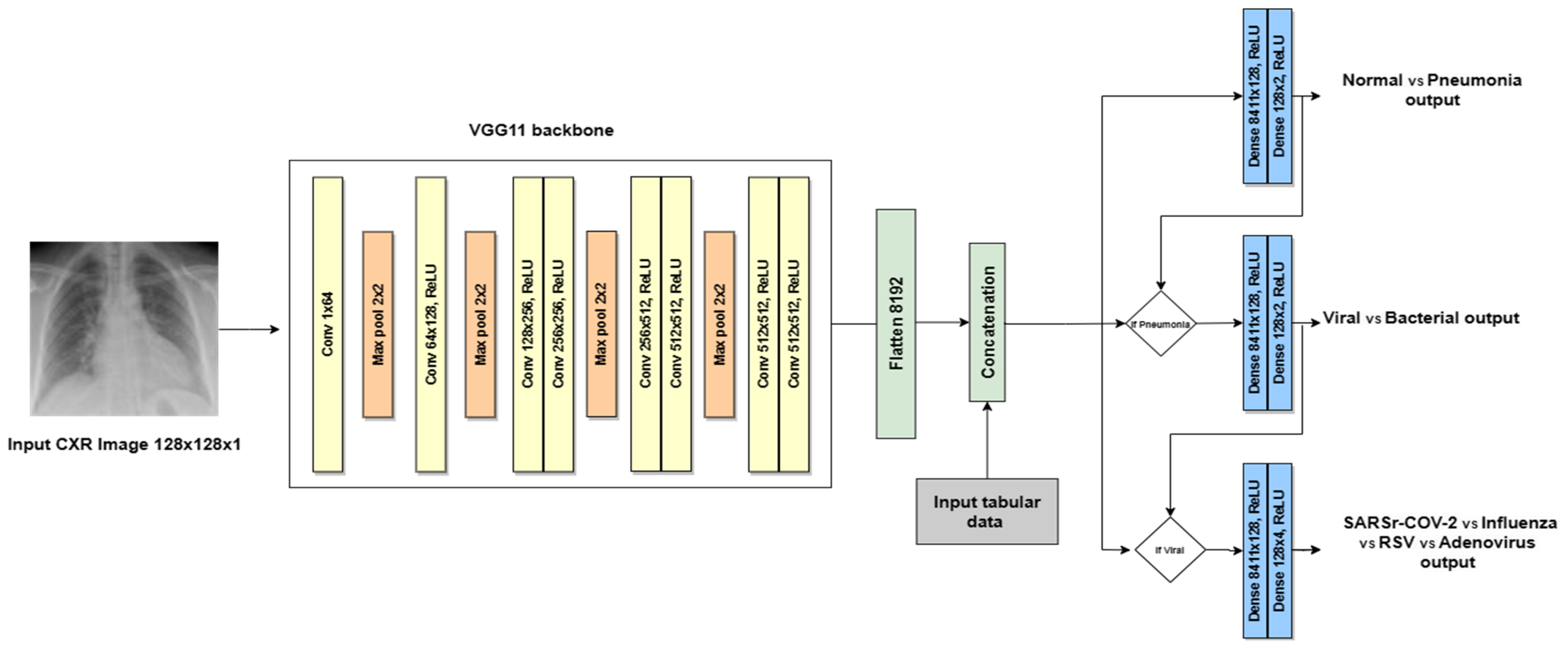 Sensors 24 02641 g009