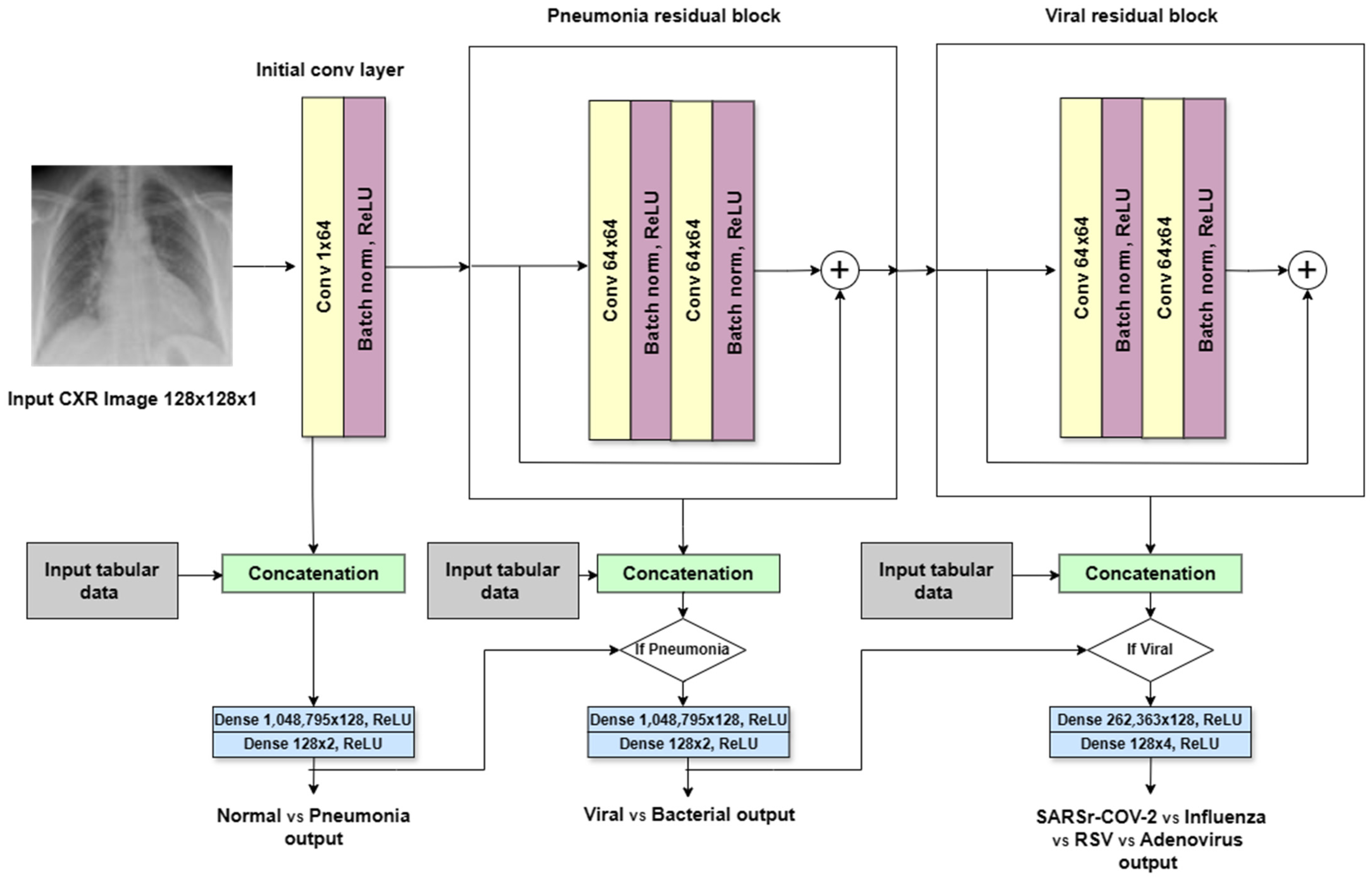 Sensors 24 02641 g010