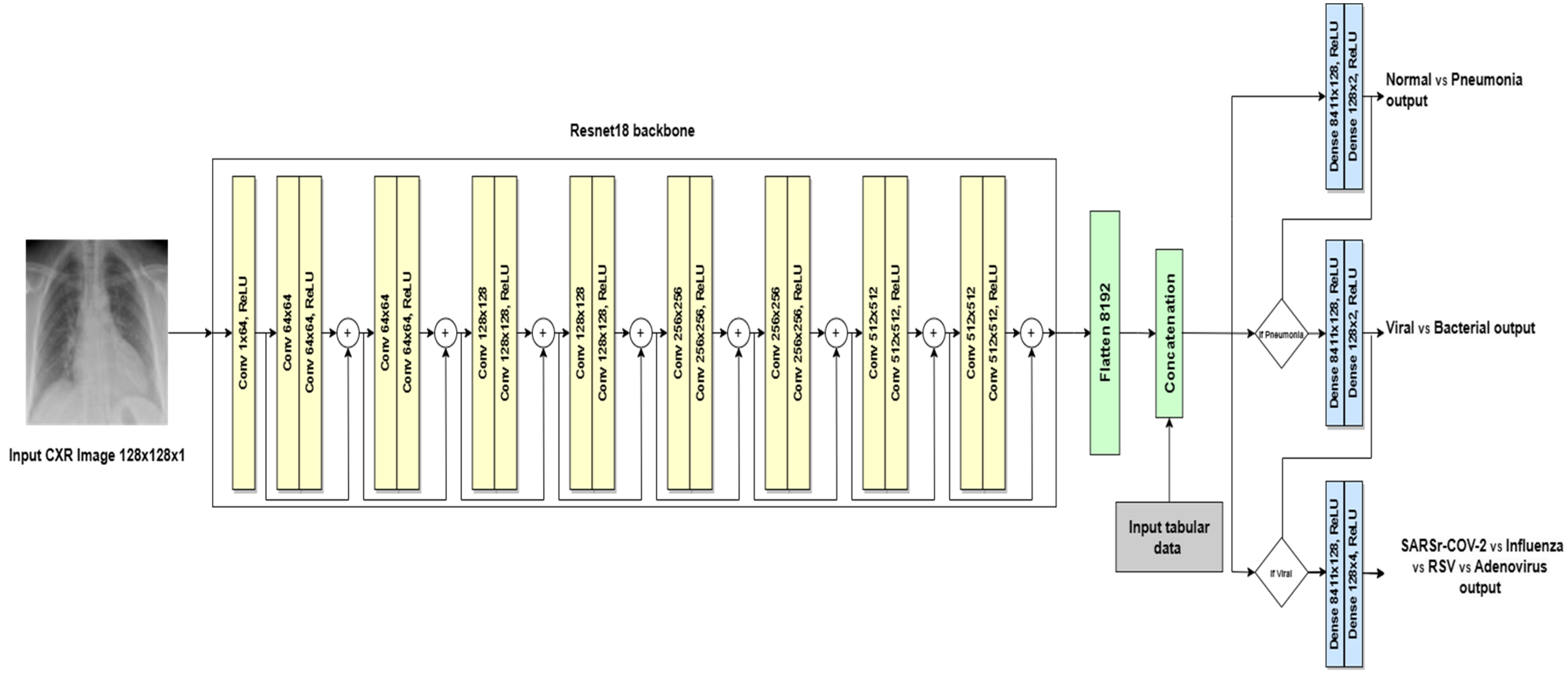 Sensors 24 02641 g011