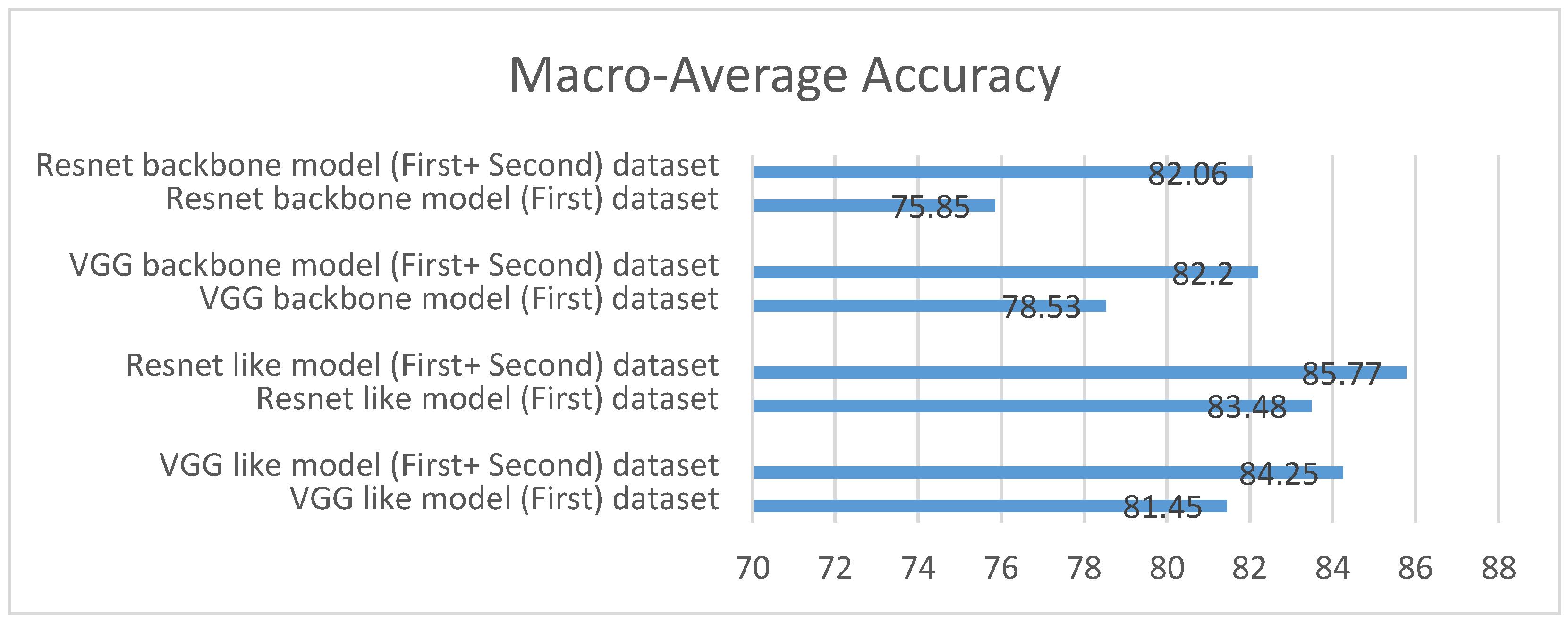 Sensors 24 02641 g012