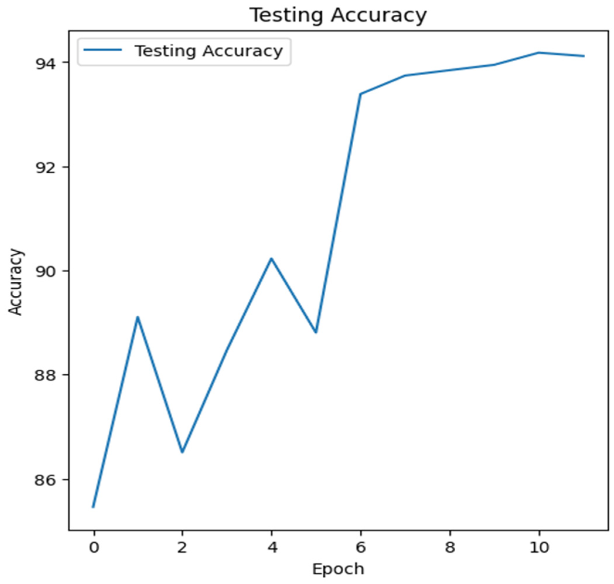 Sensors 24 02641 g013