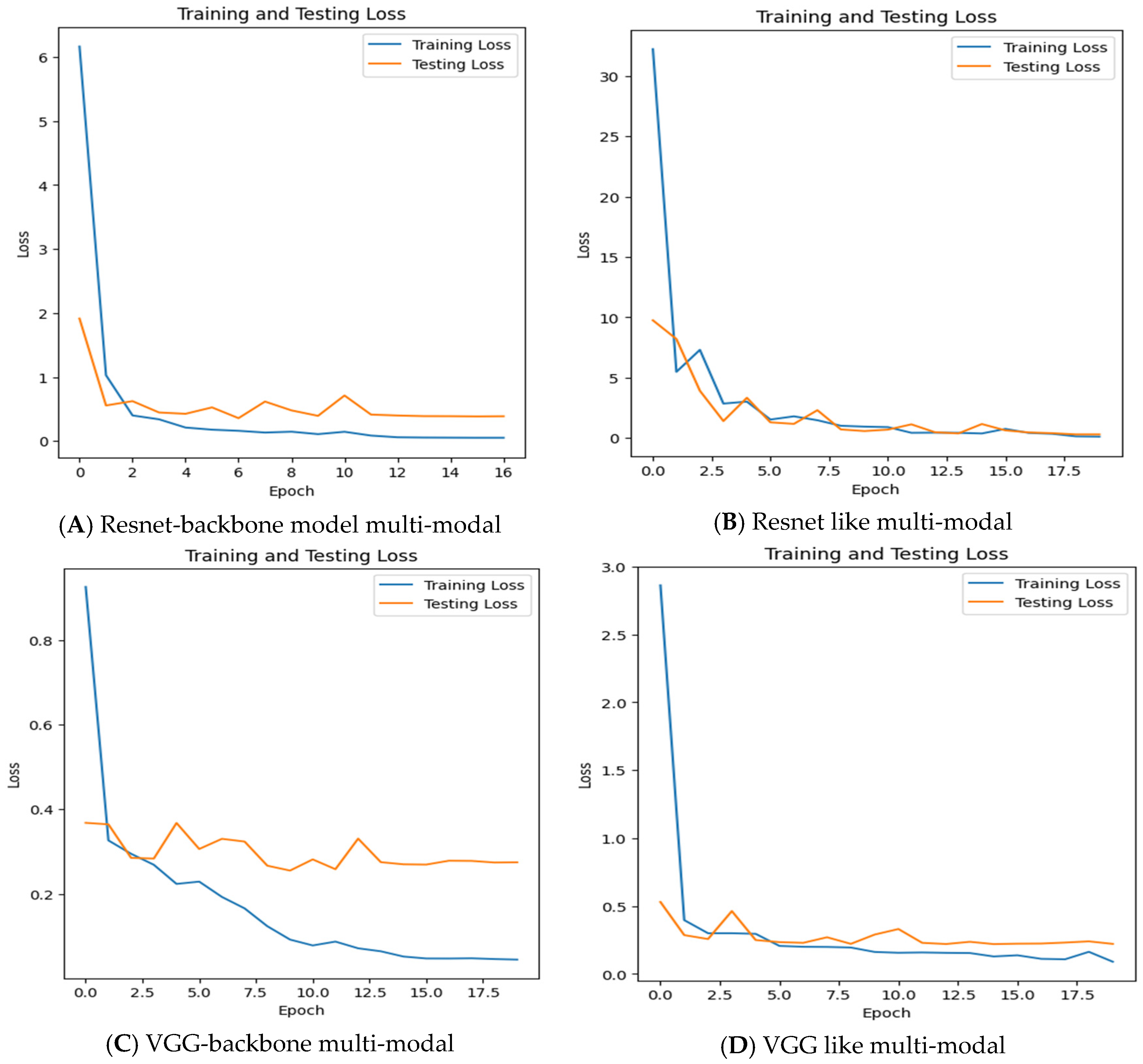 Sensors 24 02641 g014