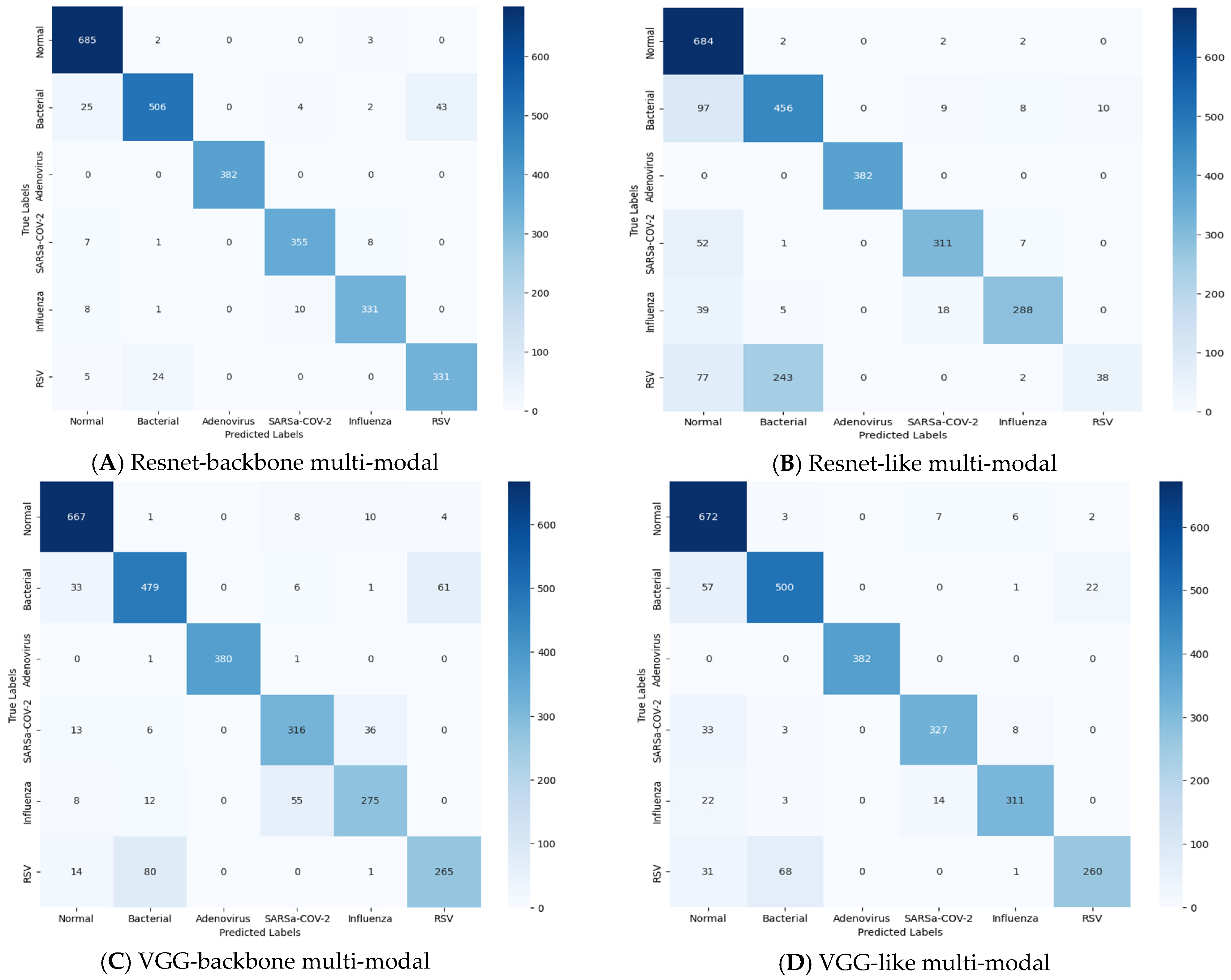 Sensors 24 02641 g015
