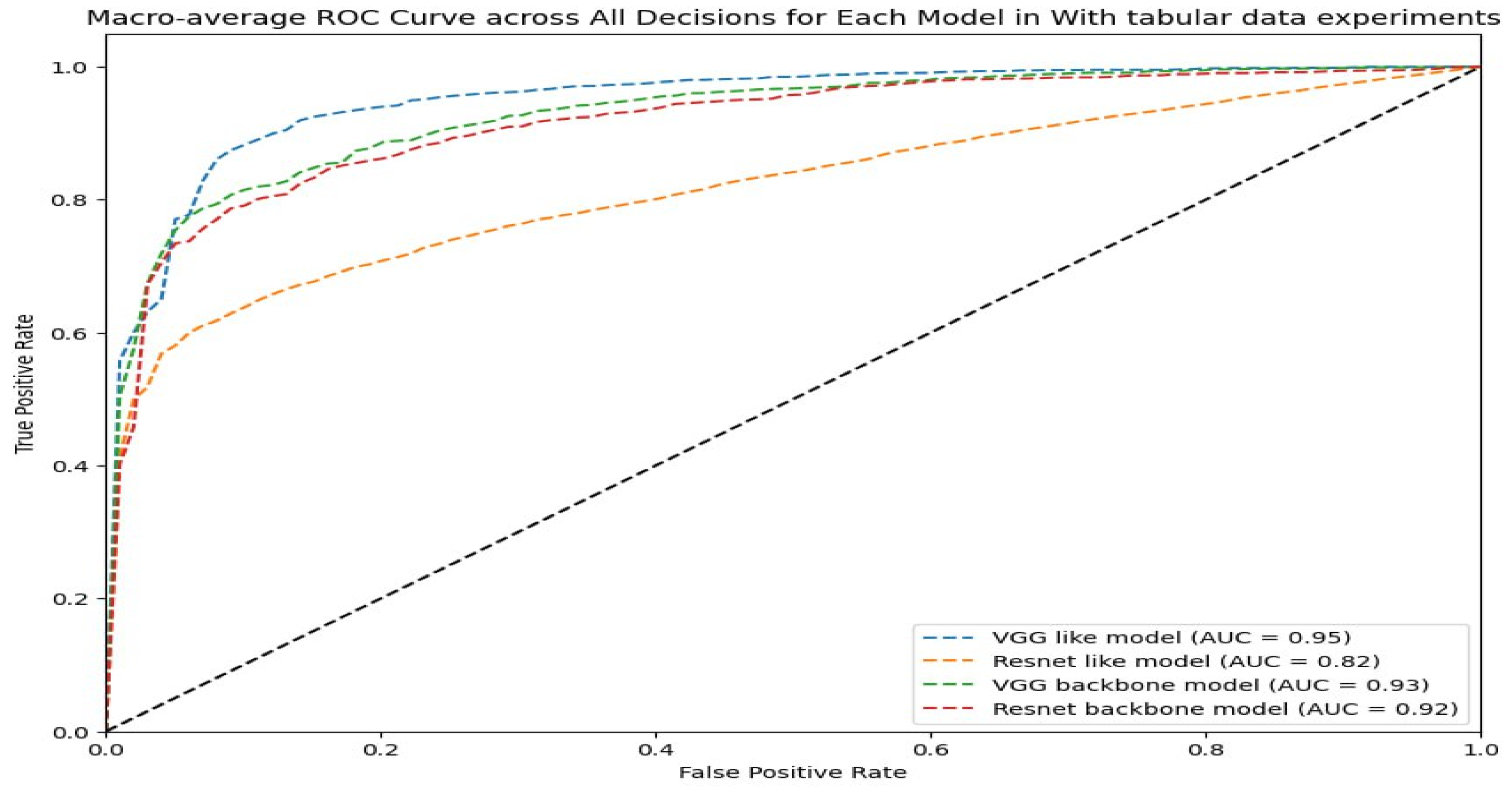 Sensors 24 02641 g016