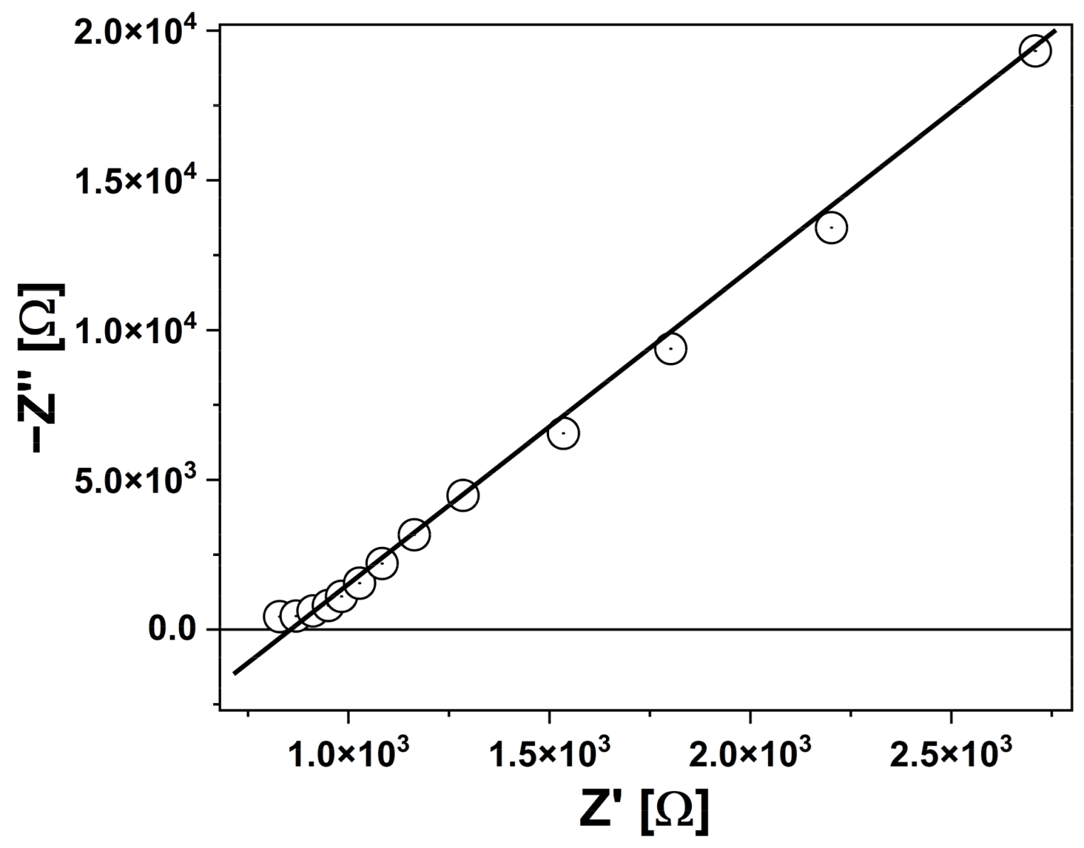 Sensors 24 02643 g002 Sensors 24 02643 g002