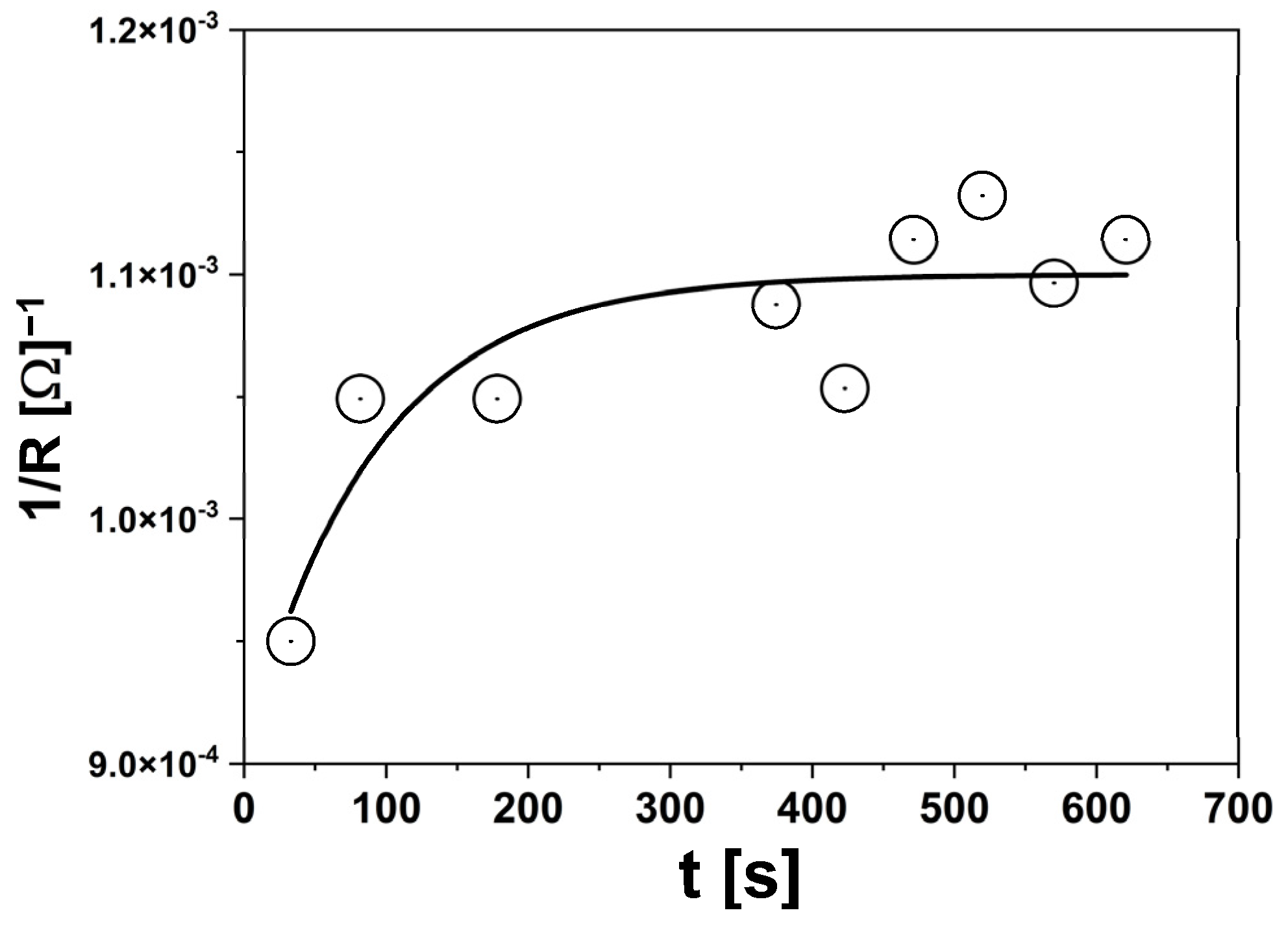 Sensors 24 02643 g003 Sensors 24 02643 g003