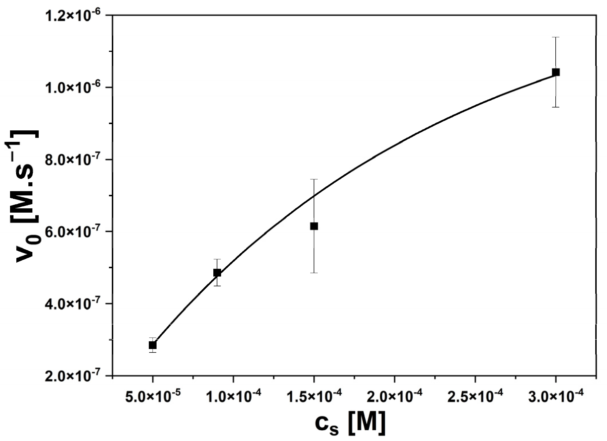 Sensors 24 02643 g004 Sensors 24 02643 g004