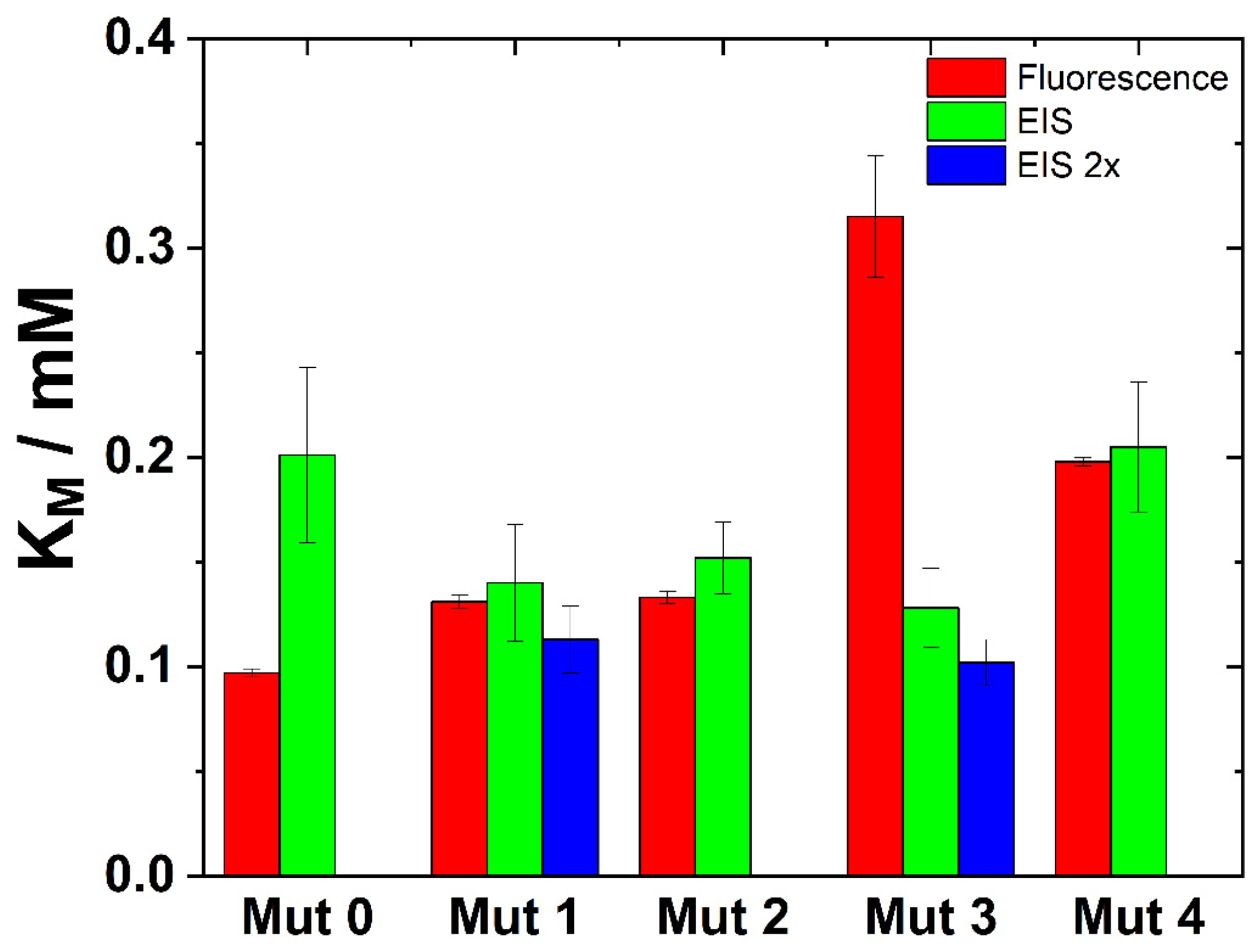 Sensors 24 02643 g005 Sensors 24 02643 g005