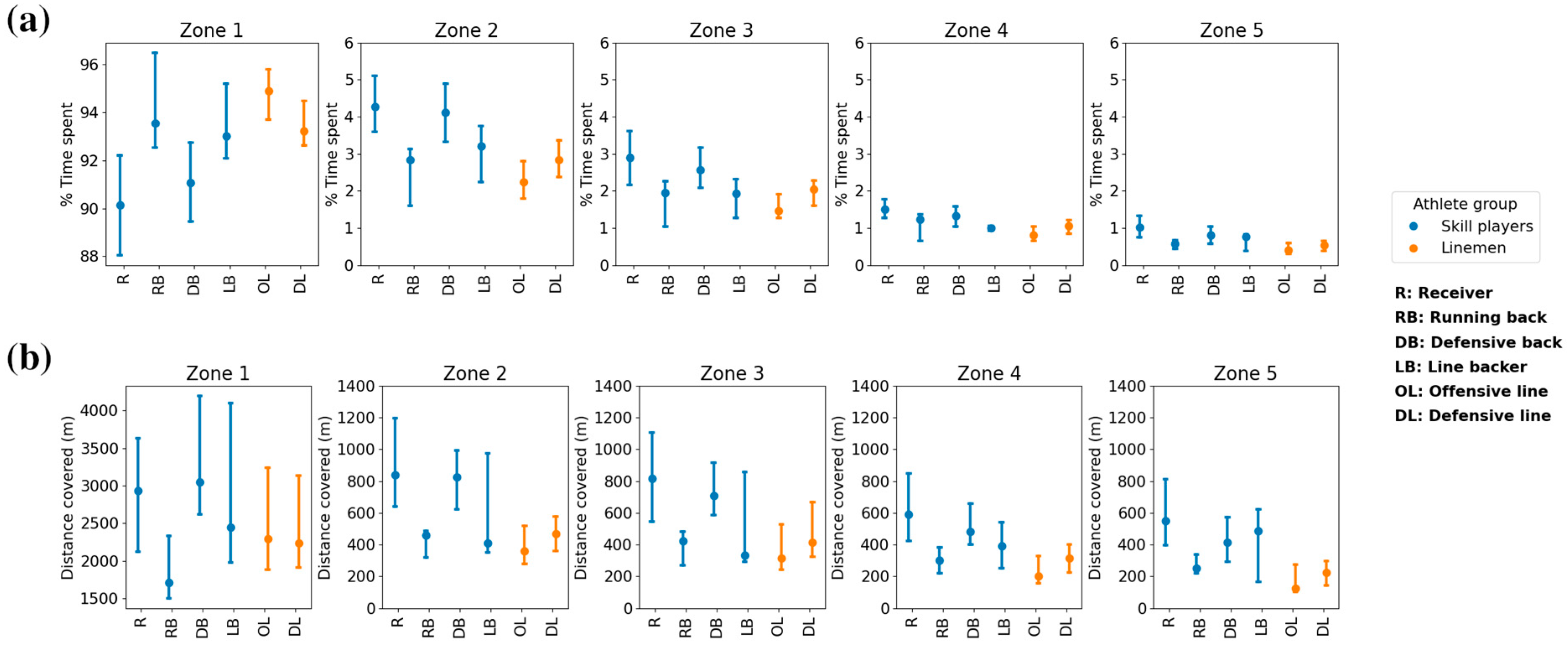 Sensors 24 02644 g004