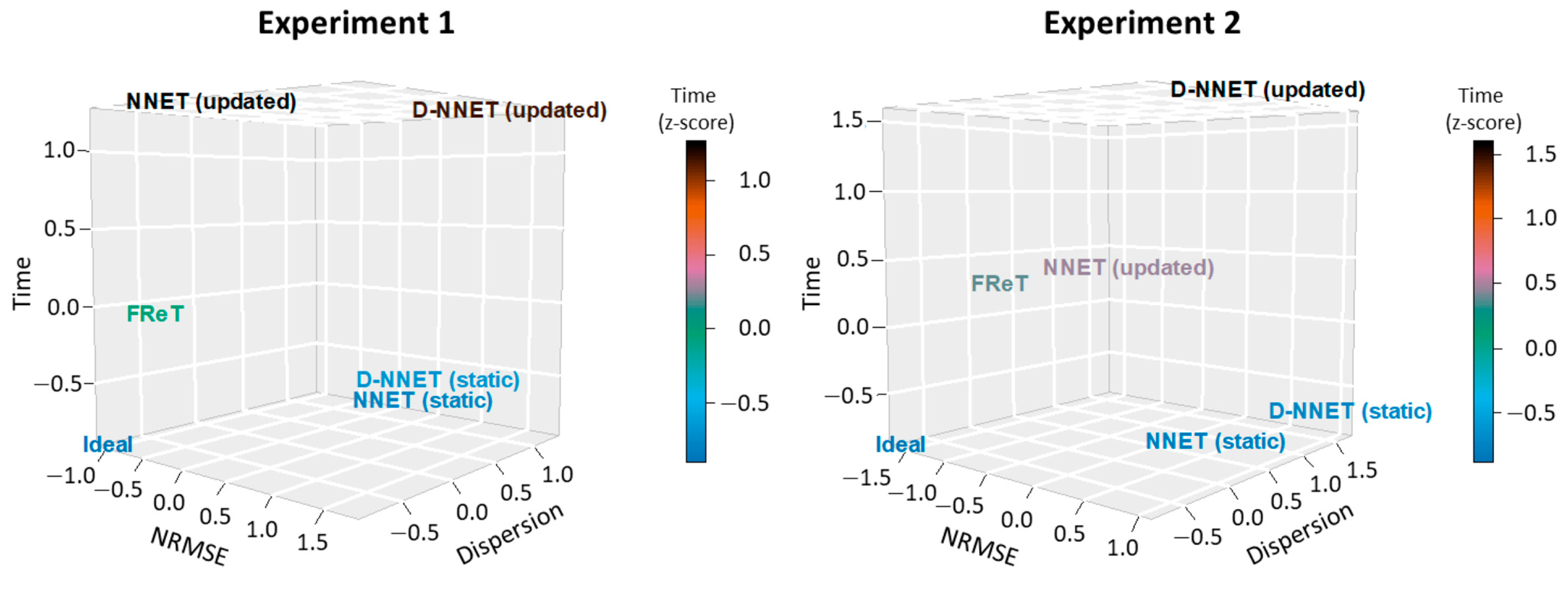 Sensors 24 02649 g008