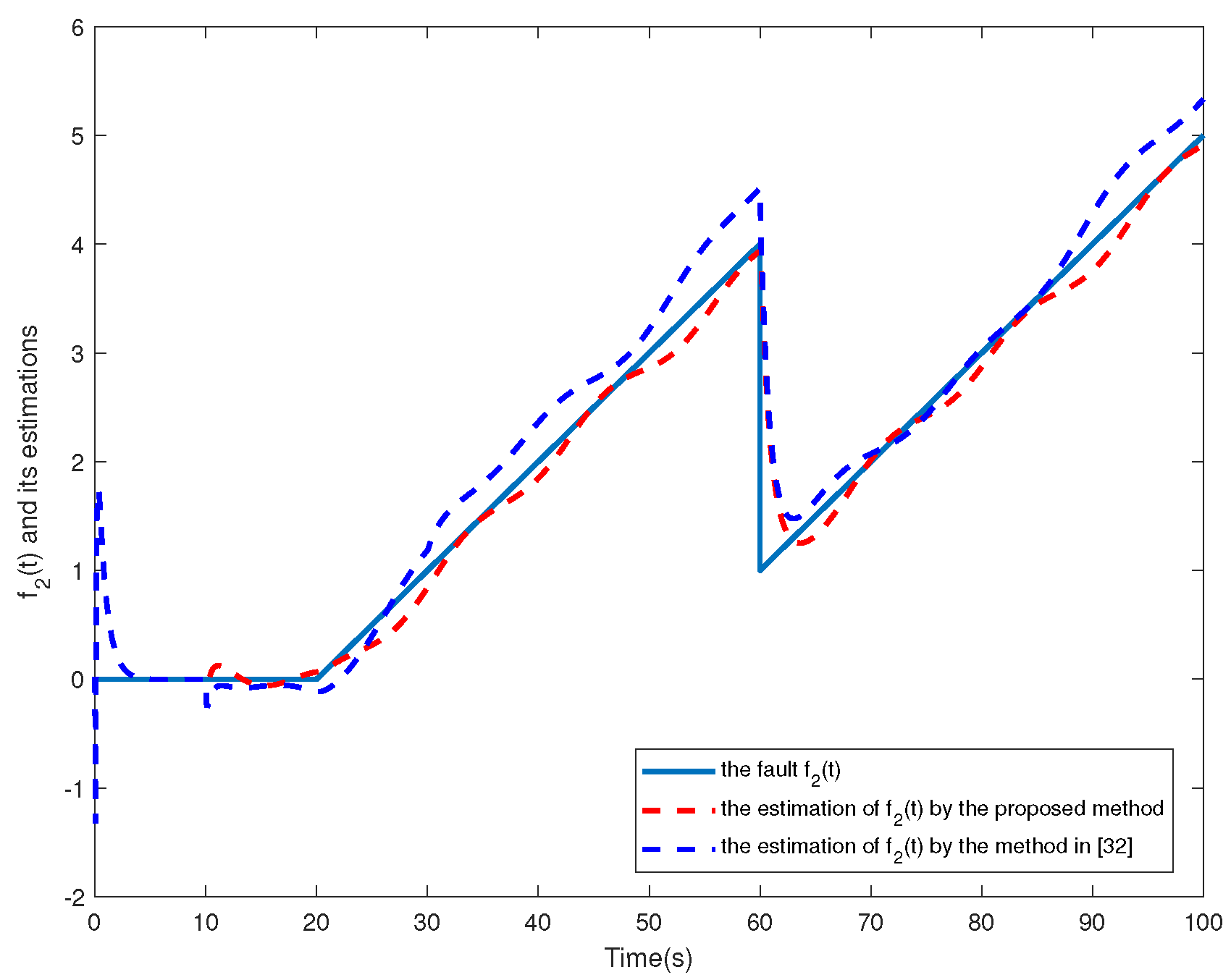 Sensors 24 02651 g003