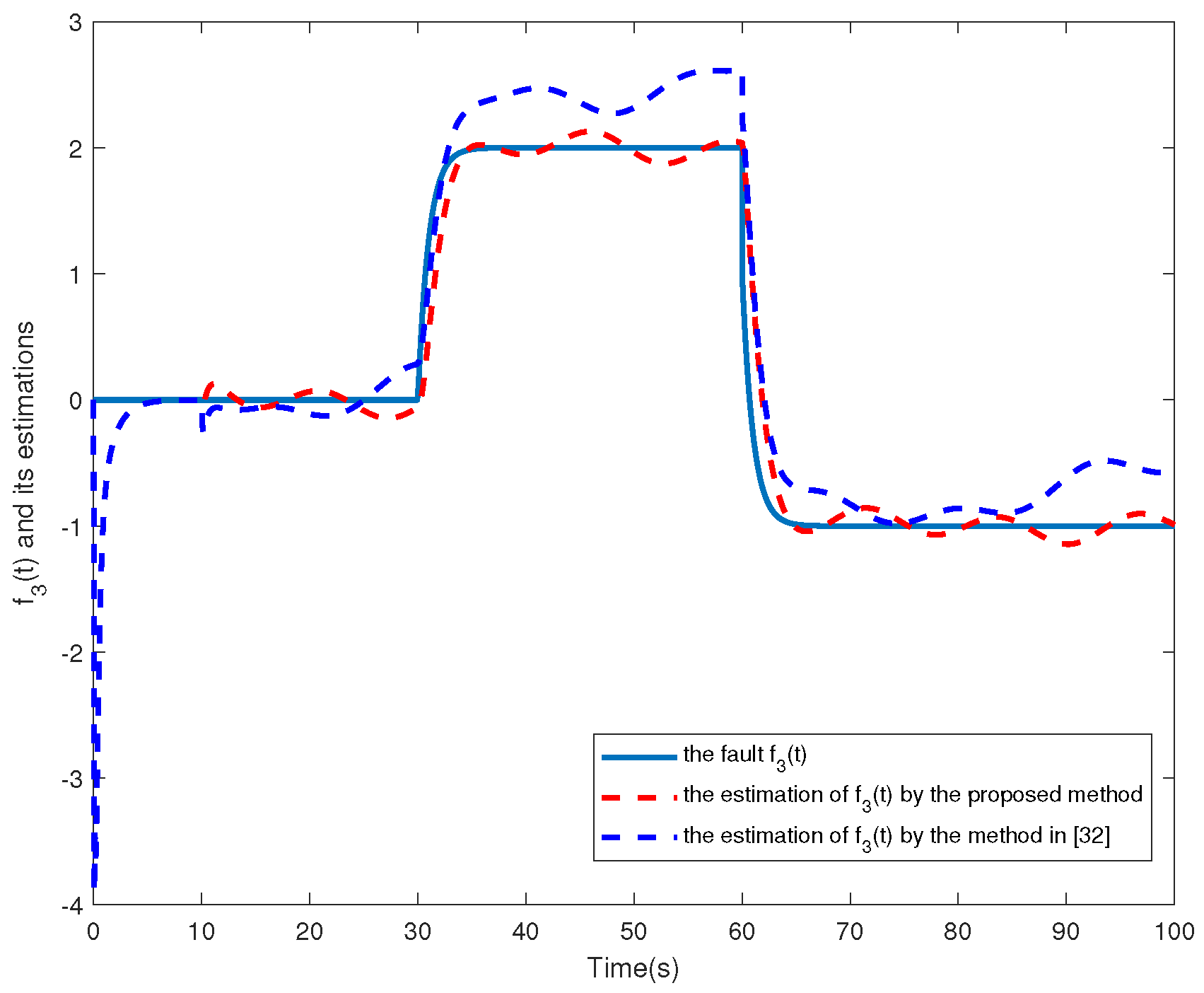 Sensors 24 02651 g004