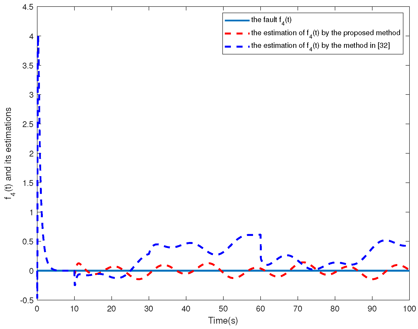 Sensors 24 02651 g005