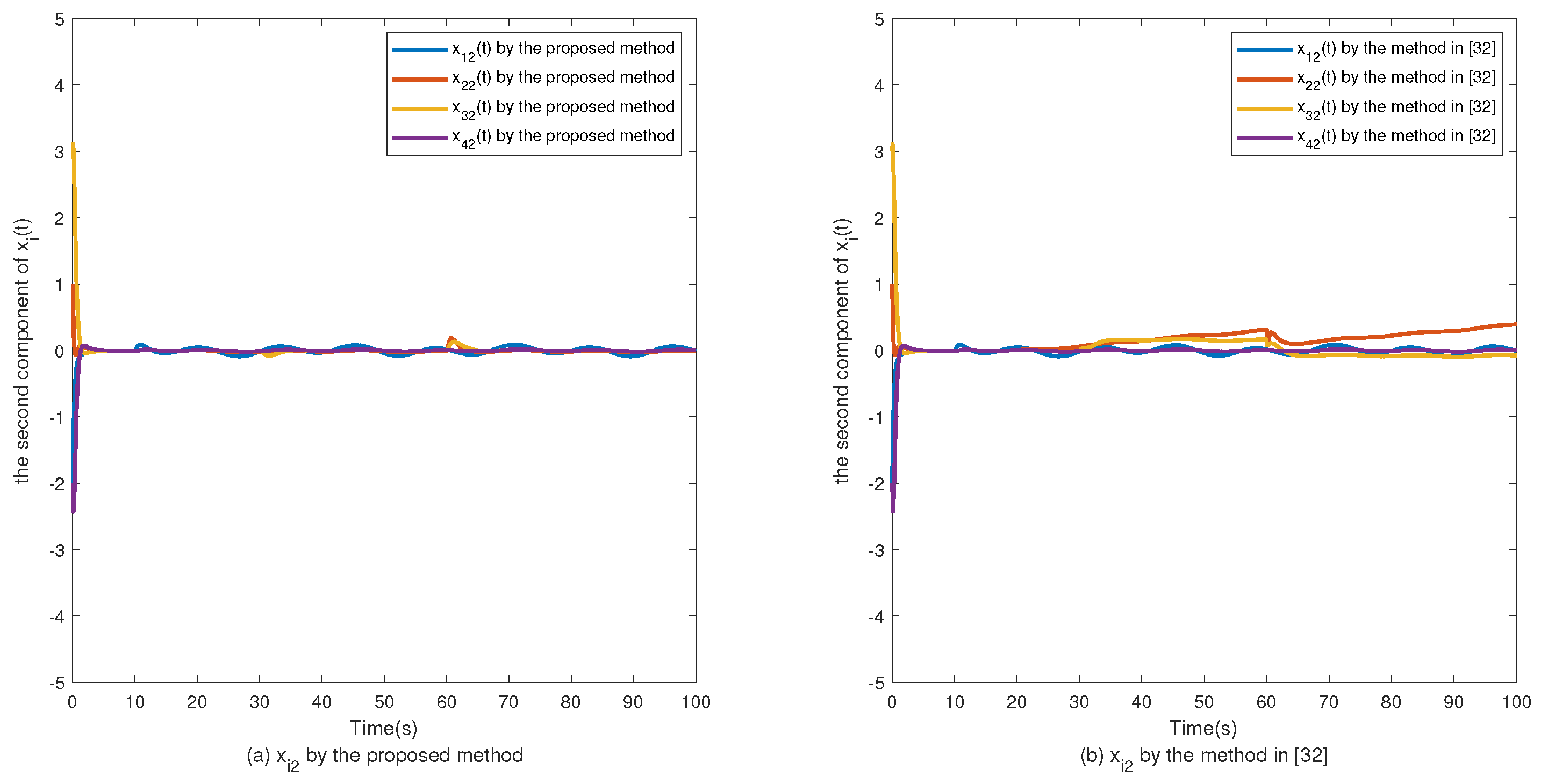 Sensors 24 02651 g007