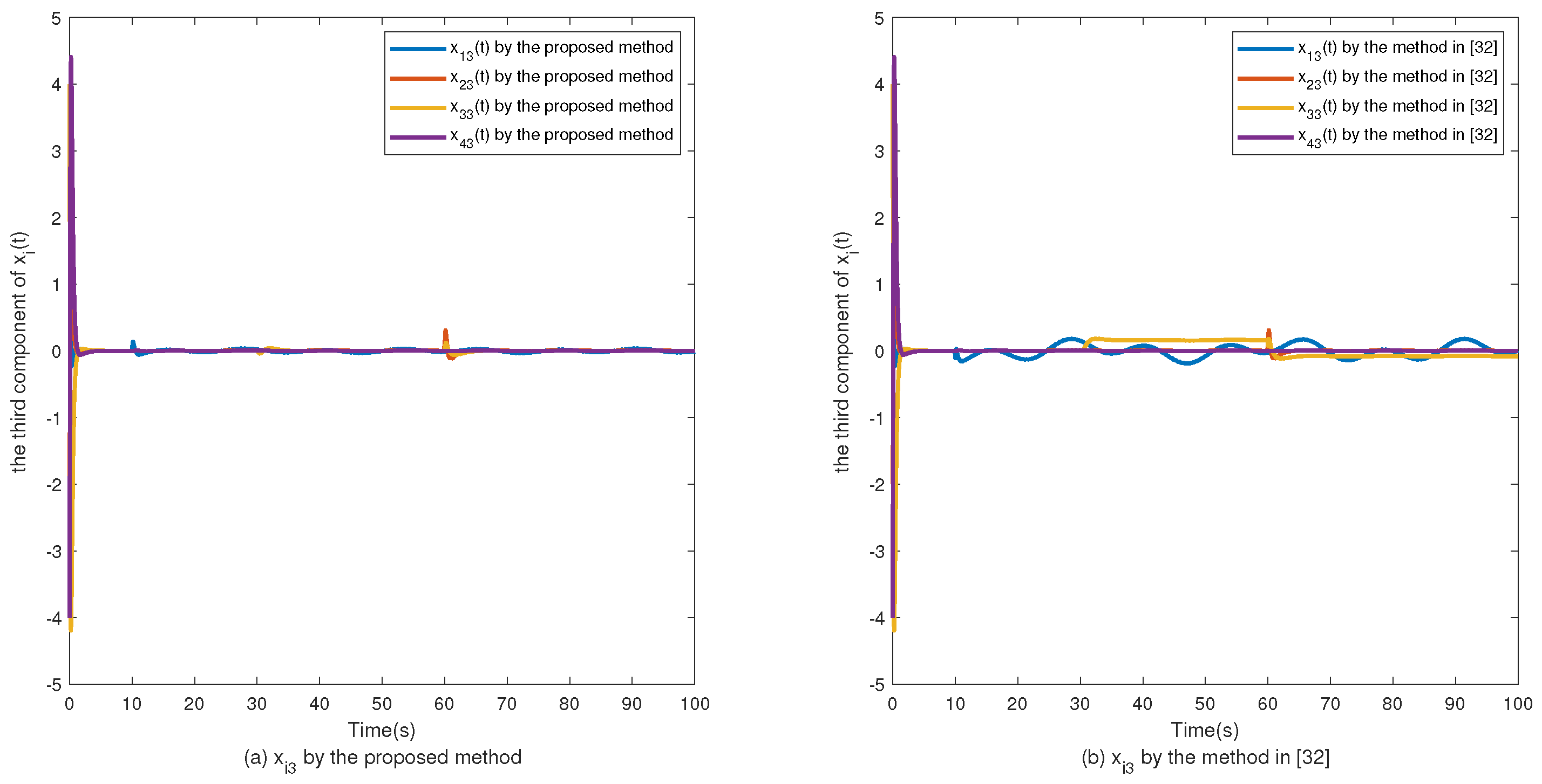 Sensors 24 02651 g008