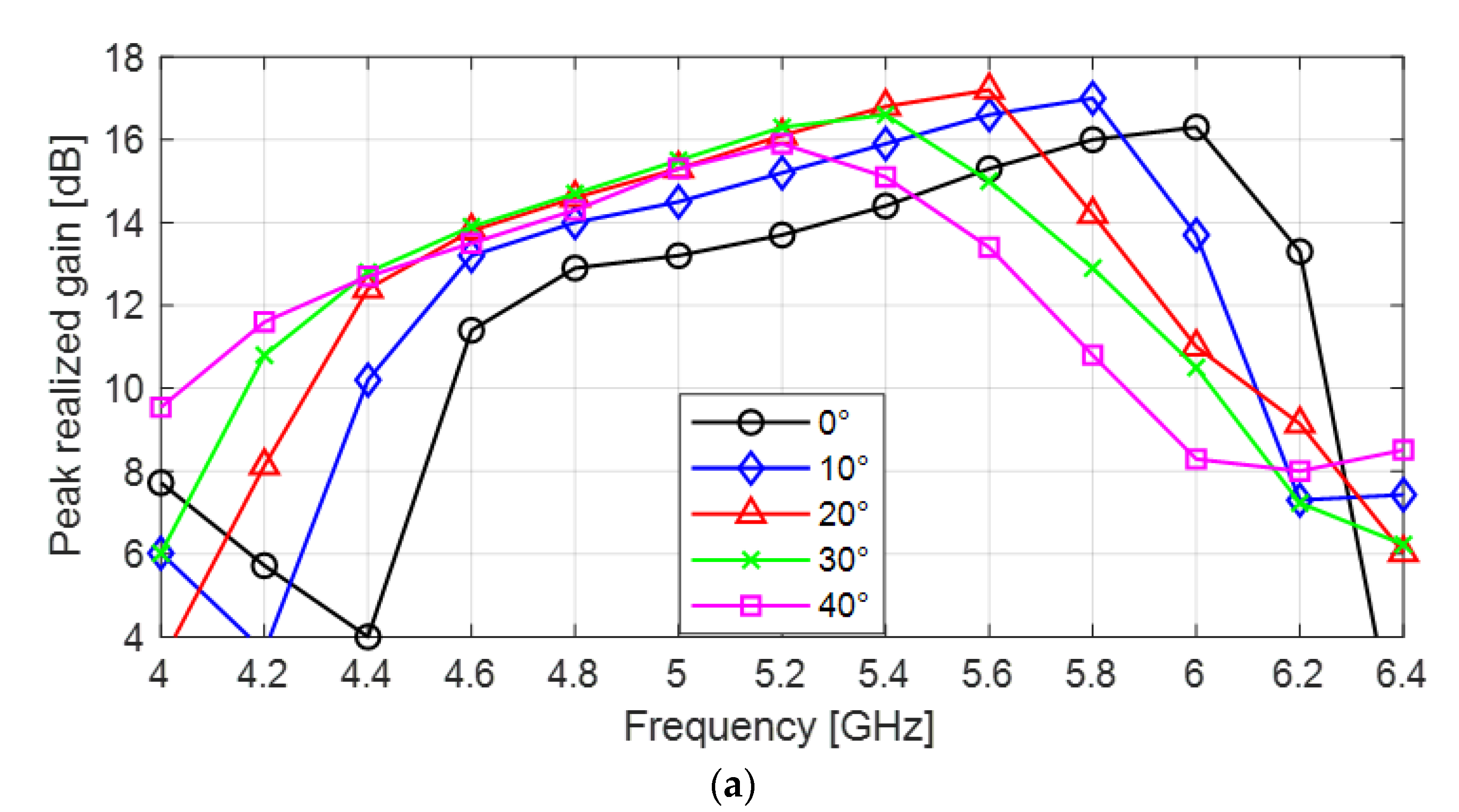Sensors 24 02654 g003a