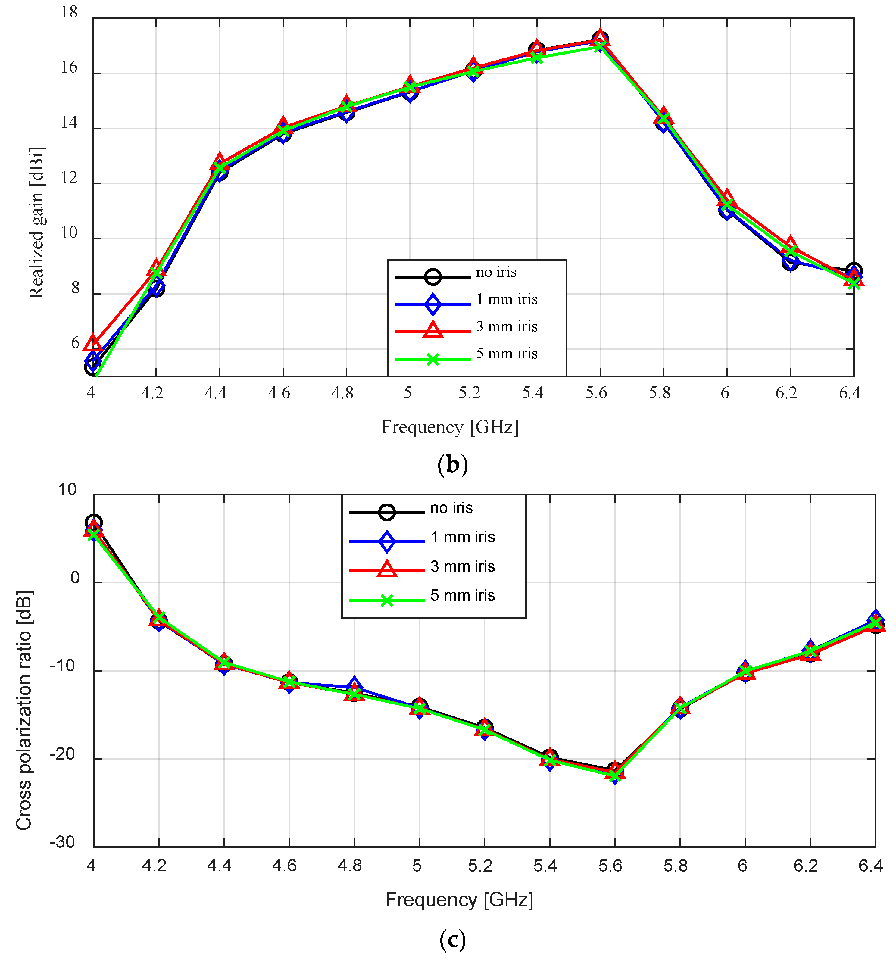 Sensors 24 02654 g006b