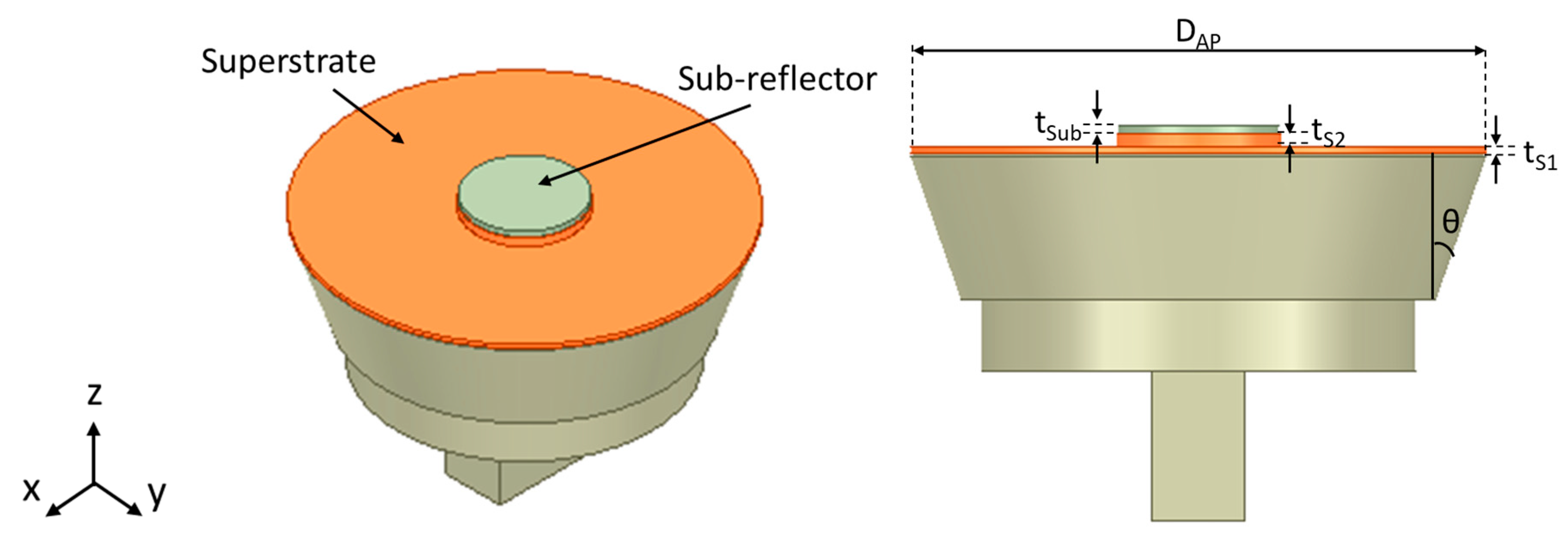 Sensors 24 02654 g007