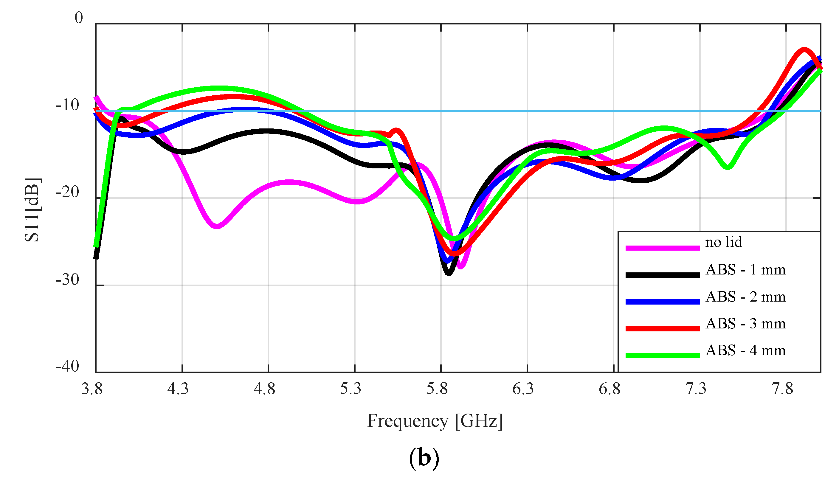 Sensors 24 02654 g008b