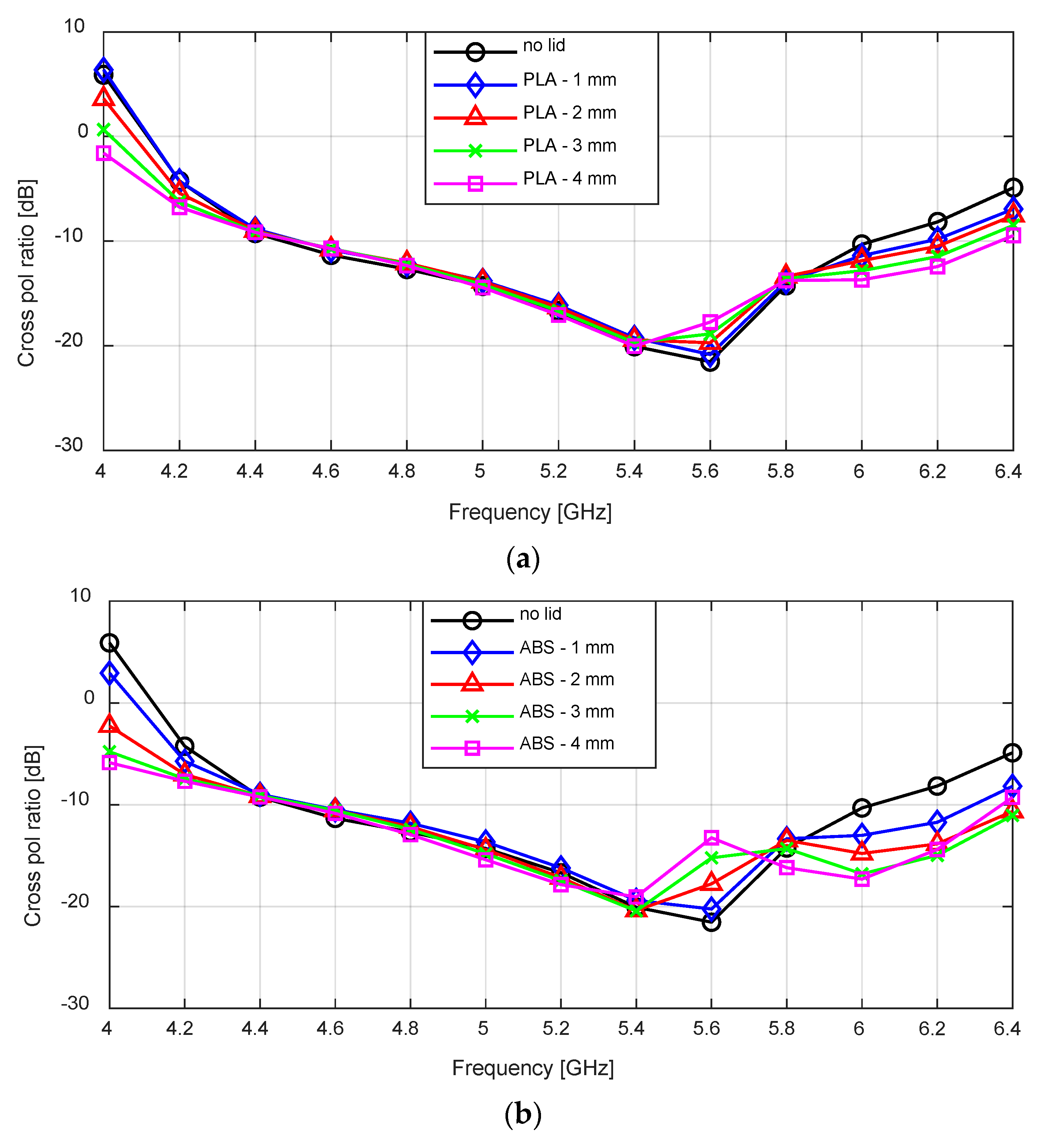Sensors 24 02654 g010