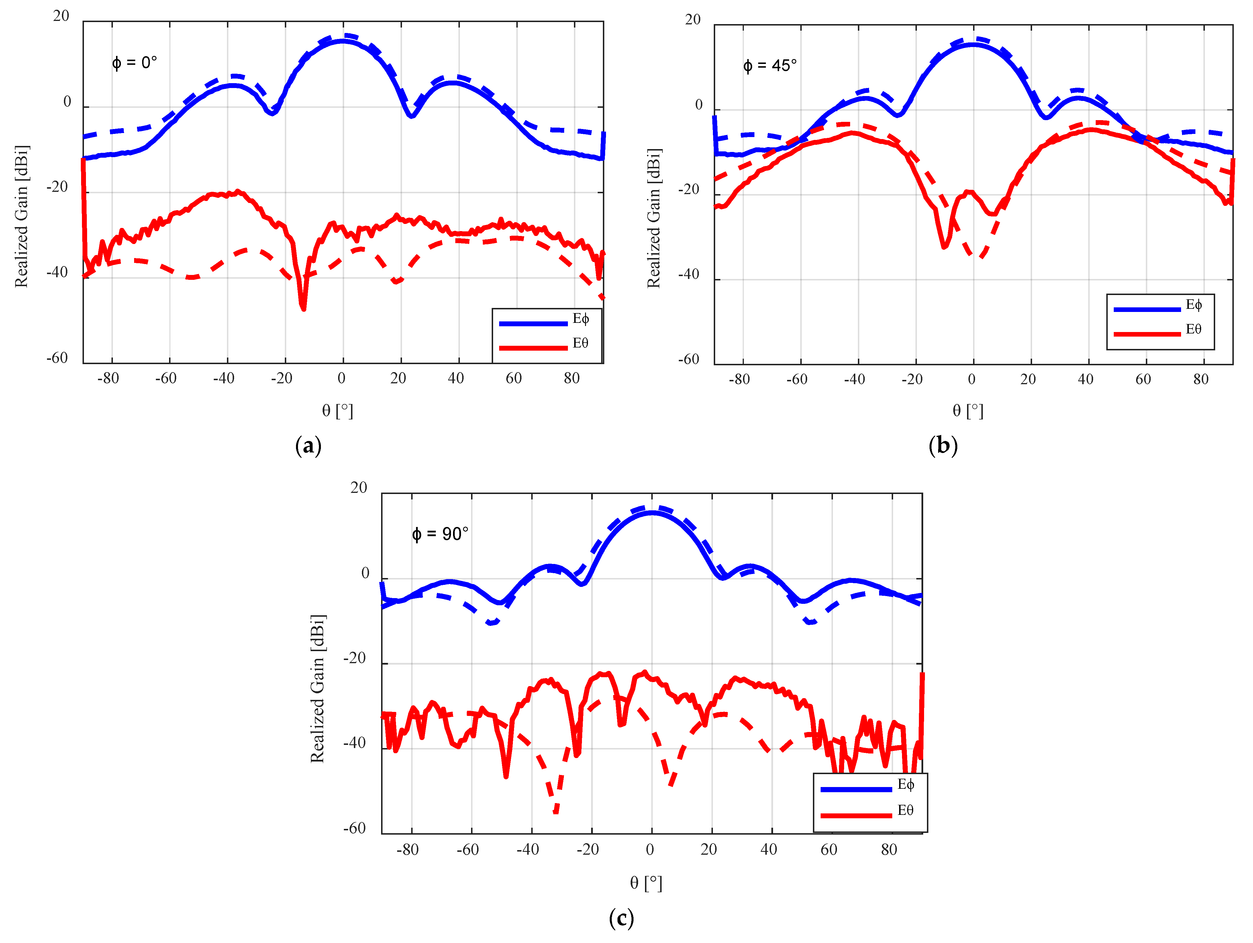 Sensors 24 02654 g014