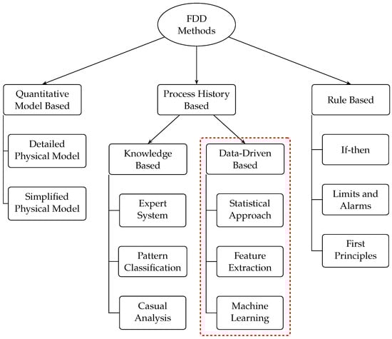 Sensors 24 02656 g001