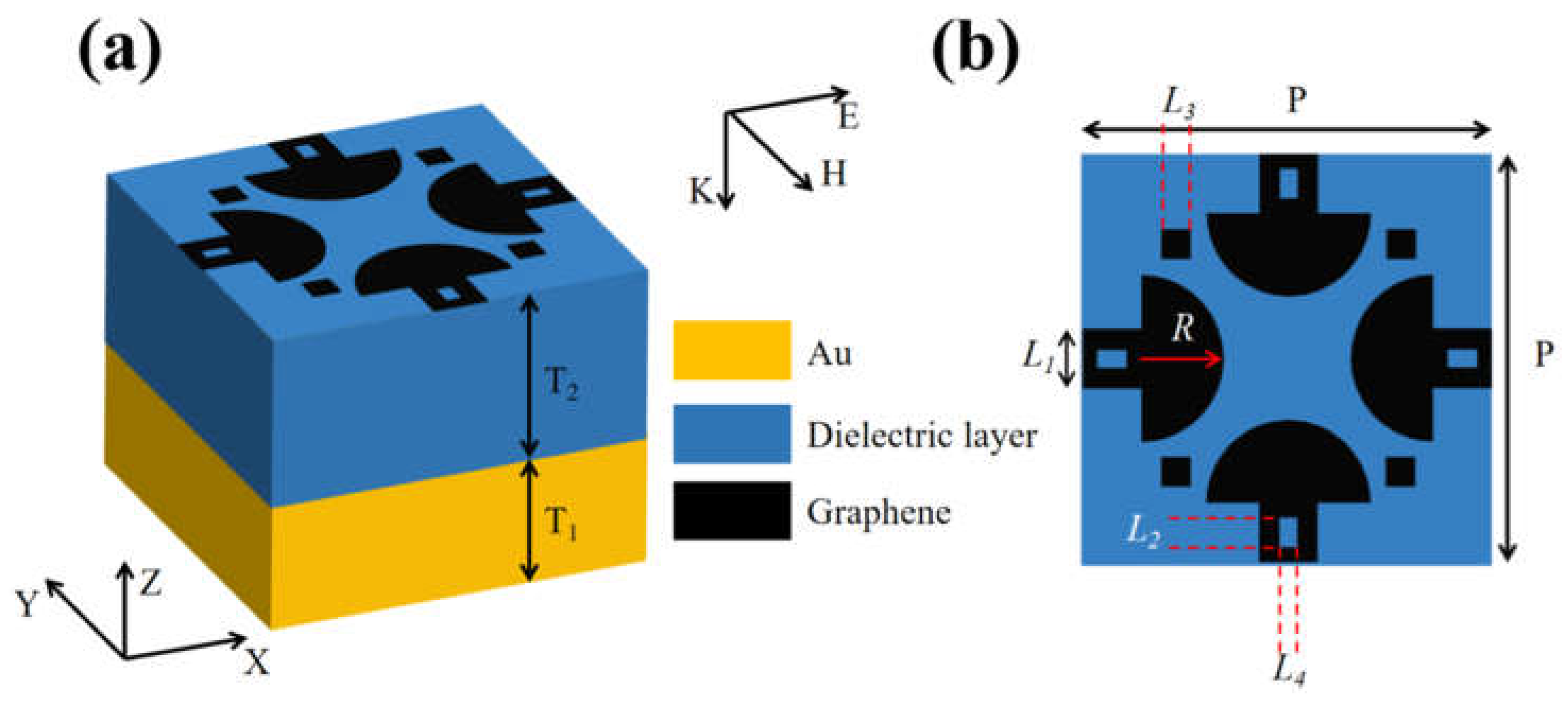 Sensors 24 02658 g001