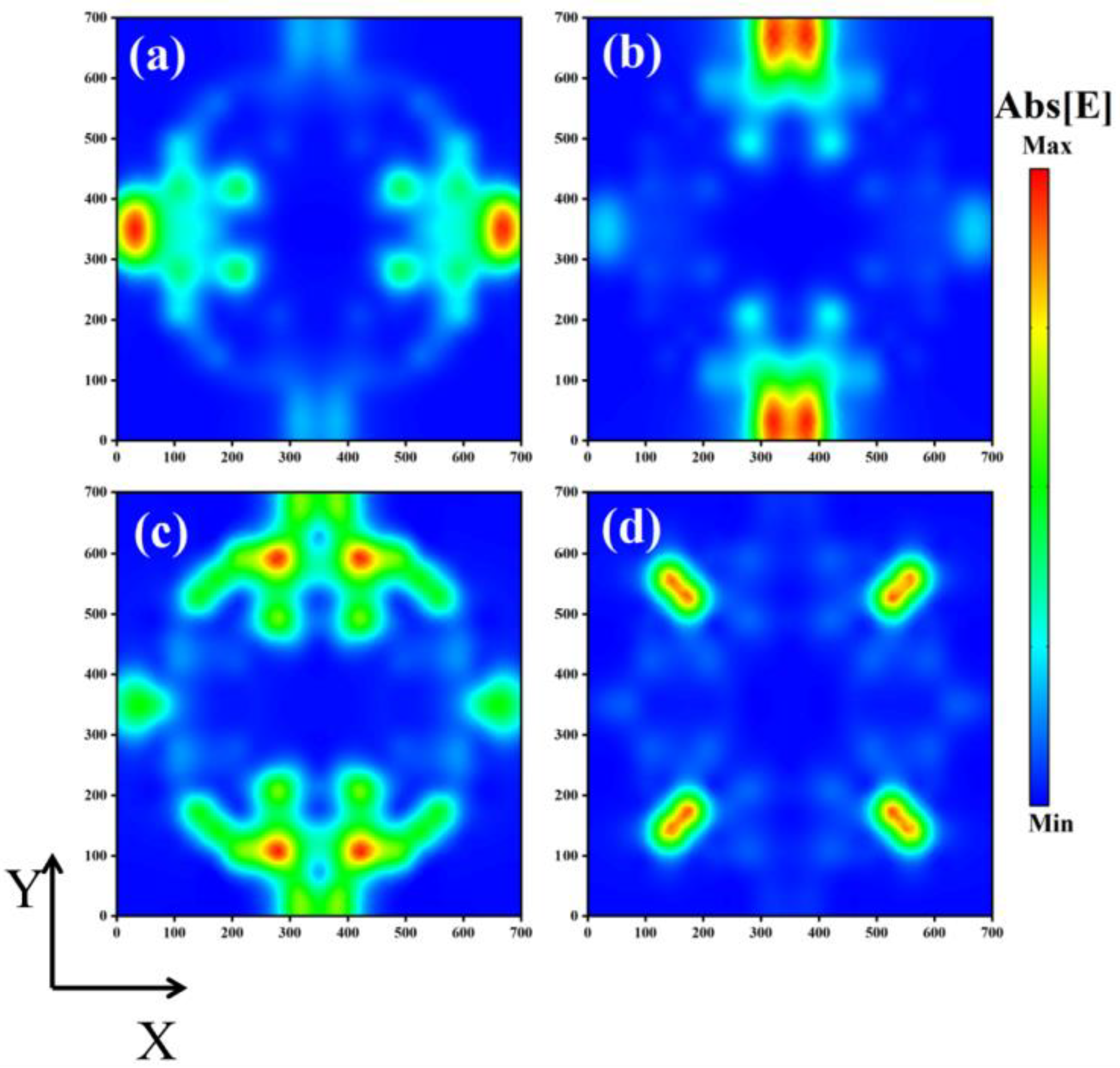 Sensors 24 02658 g003