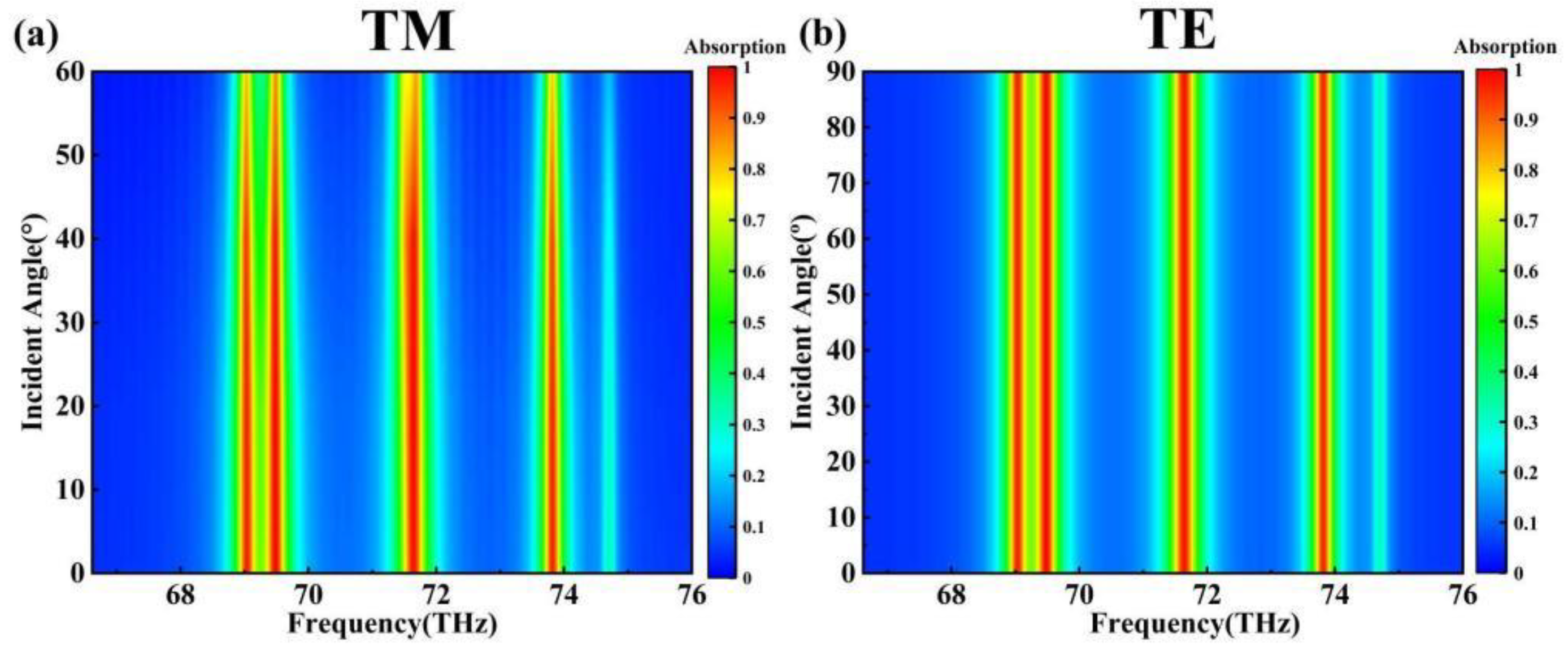 Sensors 24 02658 g004