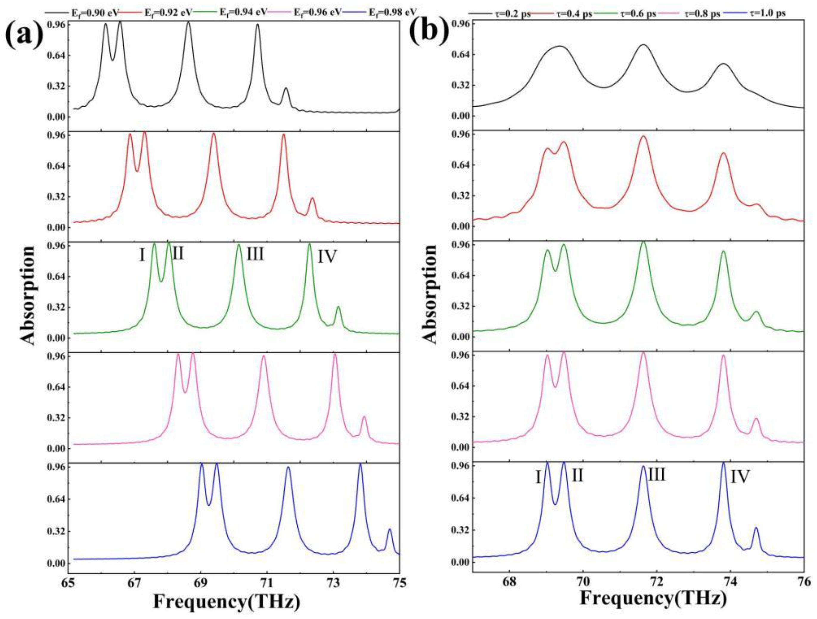 Sensors 24 02658 g005