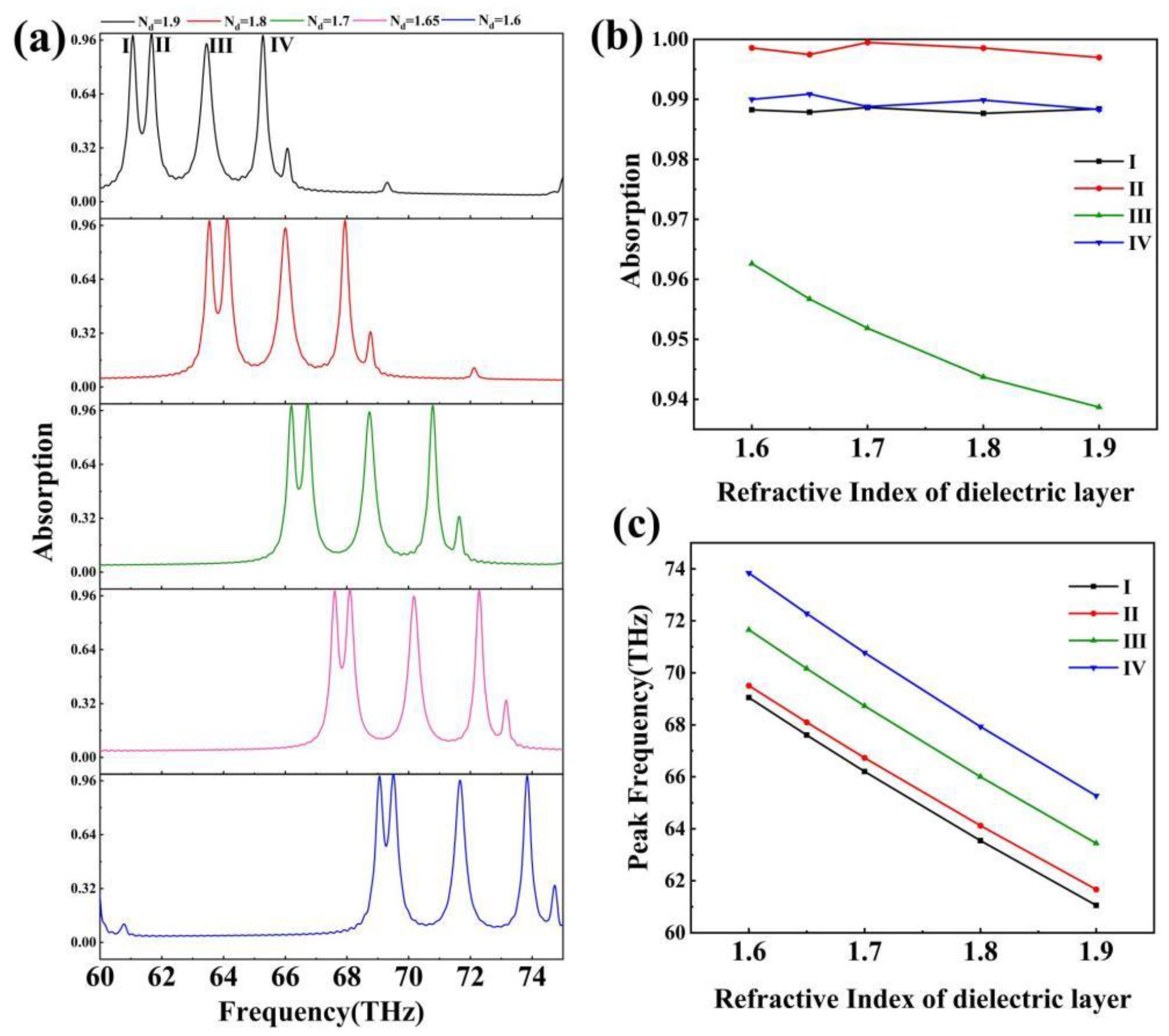 Sensors 24 02658 g006
