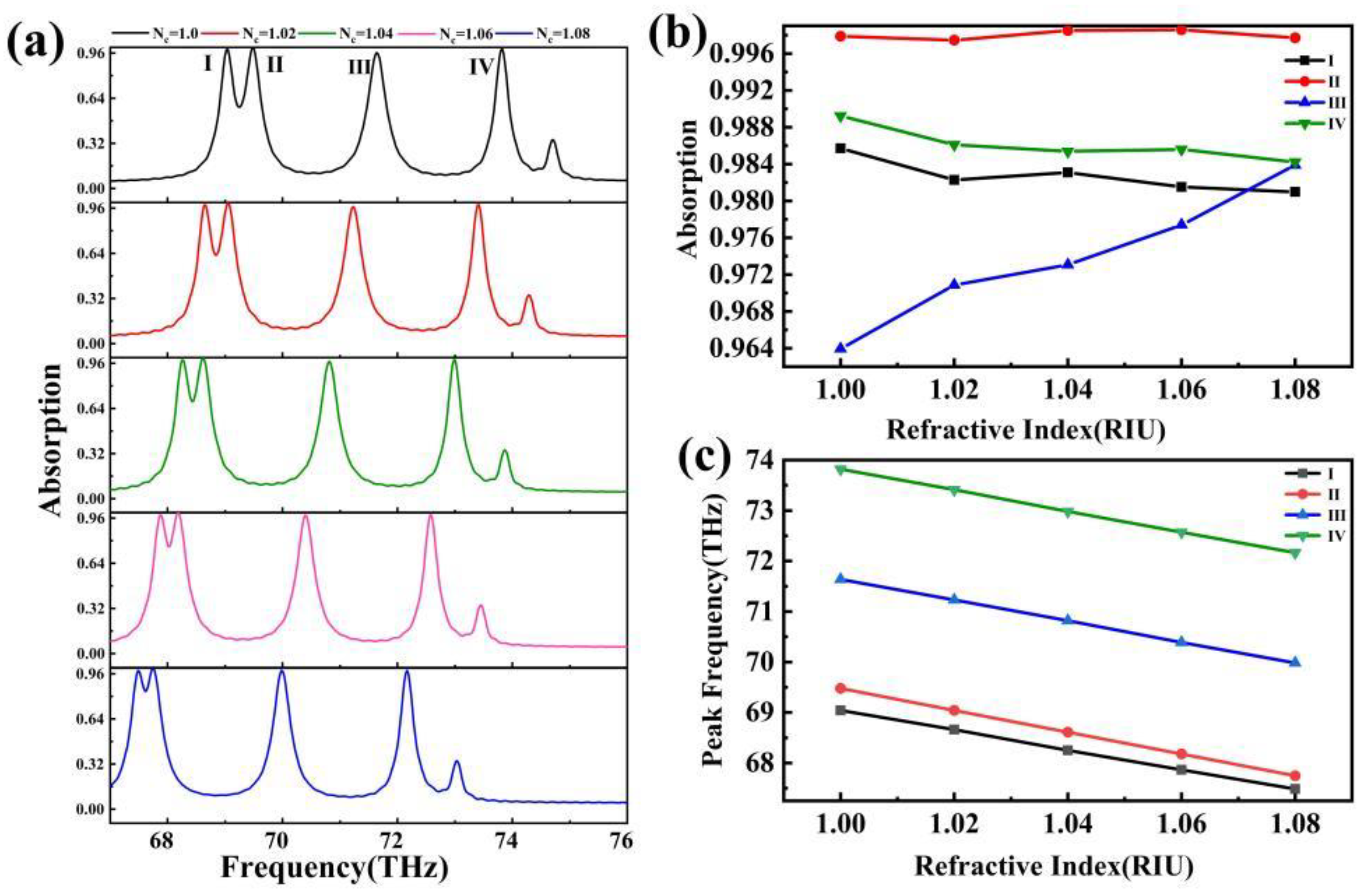 Sensors 24 02658 g007