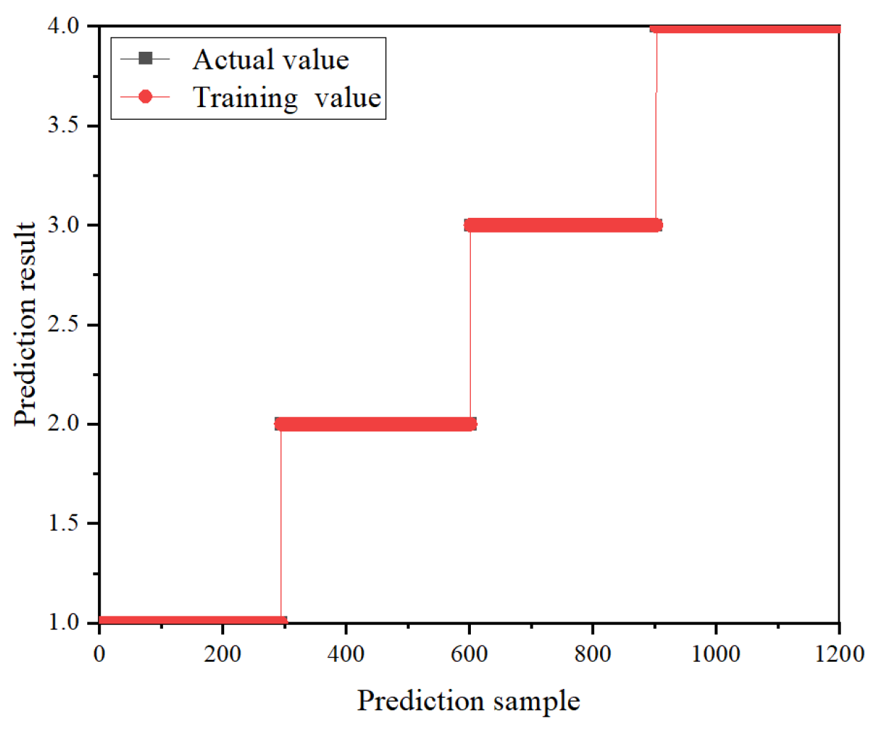 Sensors 24 02660 g009