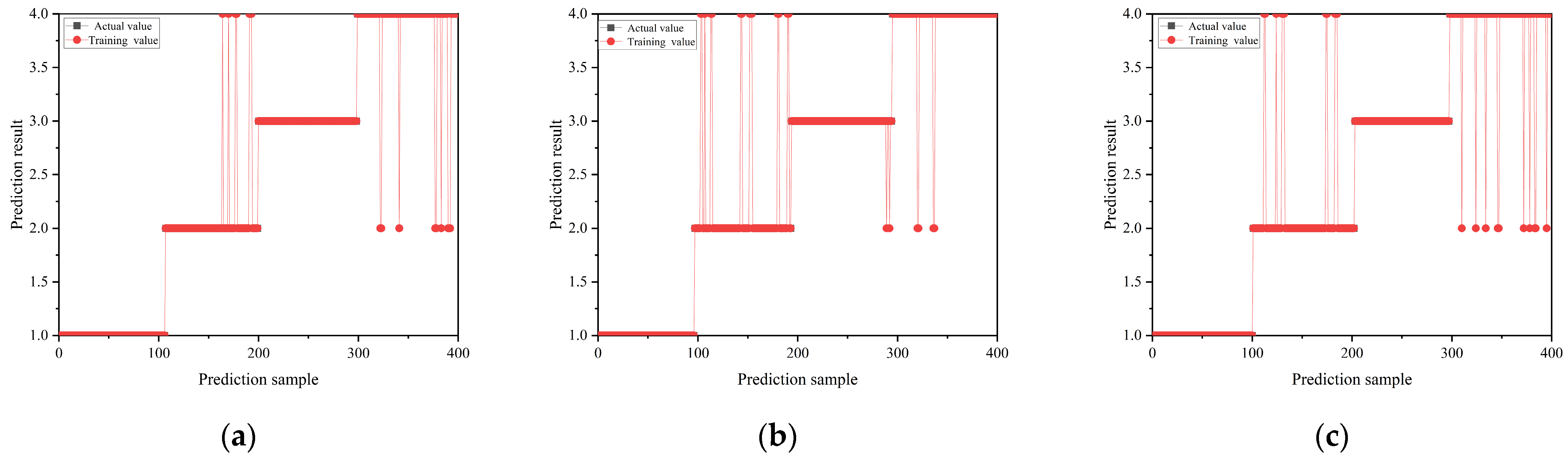 Sensors 24 02660 g010