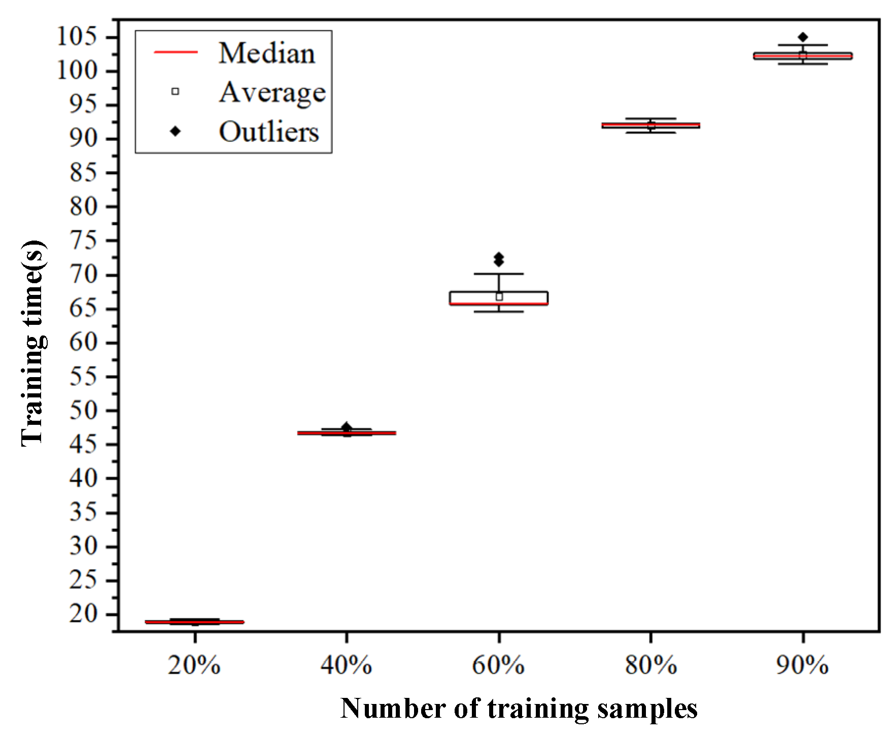 Sensors 24 02660 g012