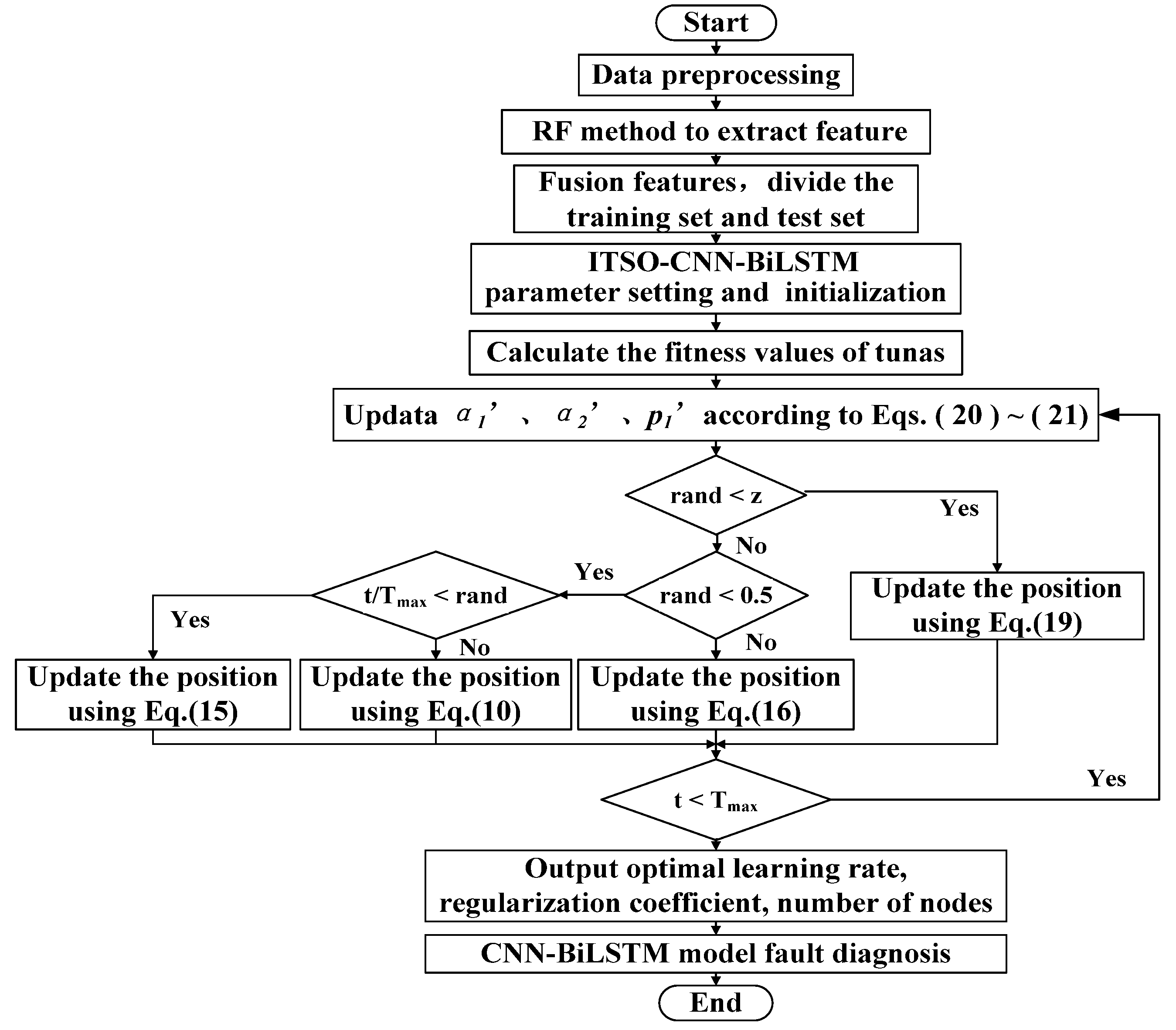 Sensors 24 02661 g004