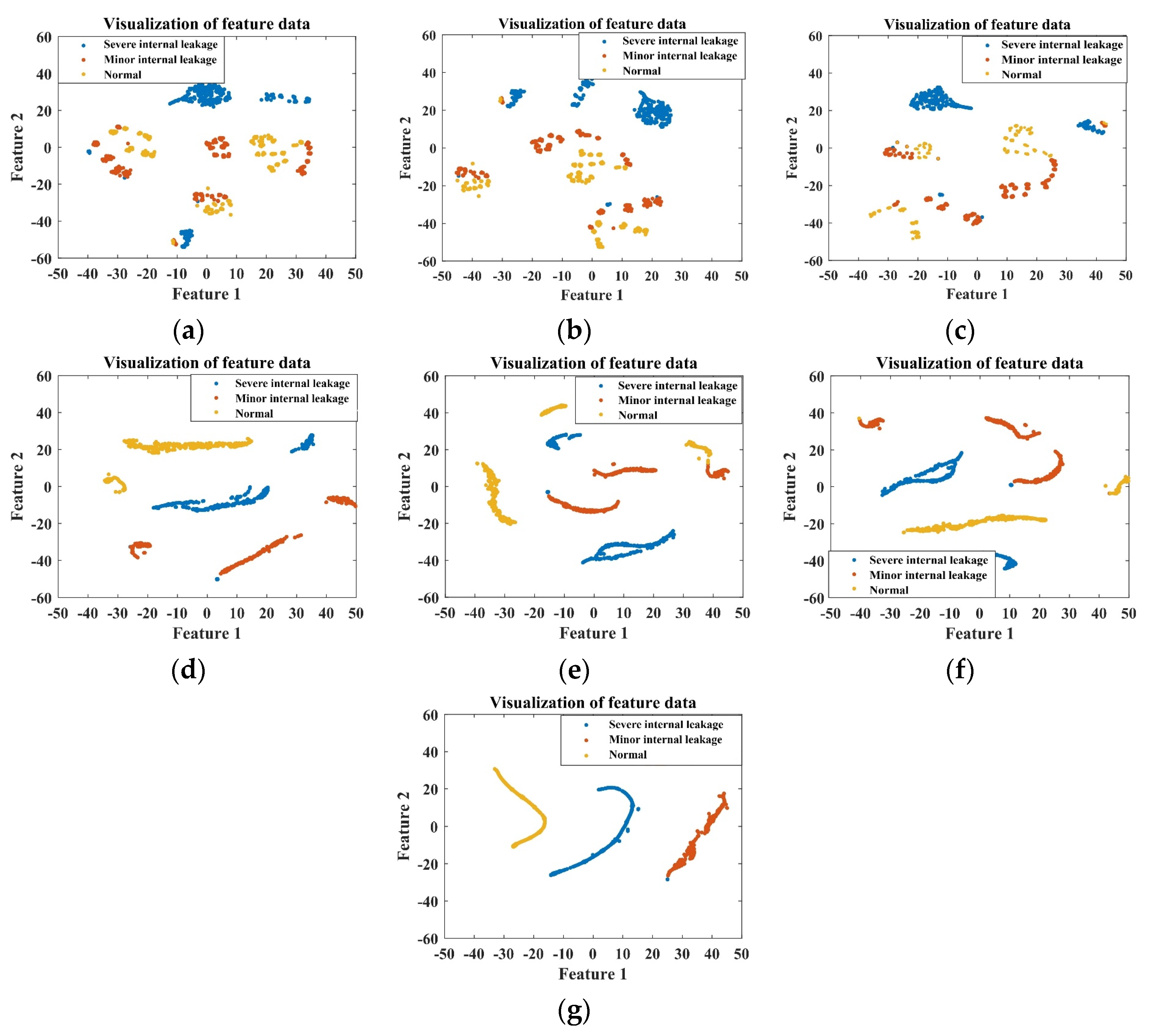 Sensors 24 02661 g008