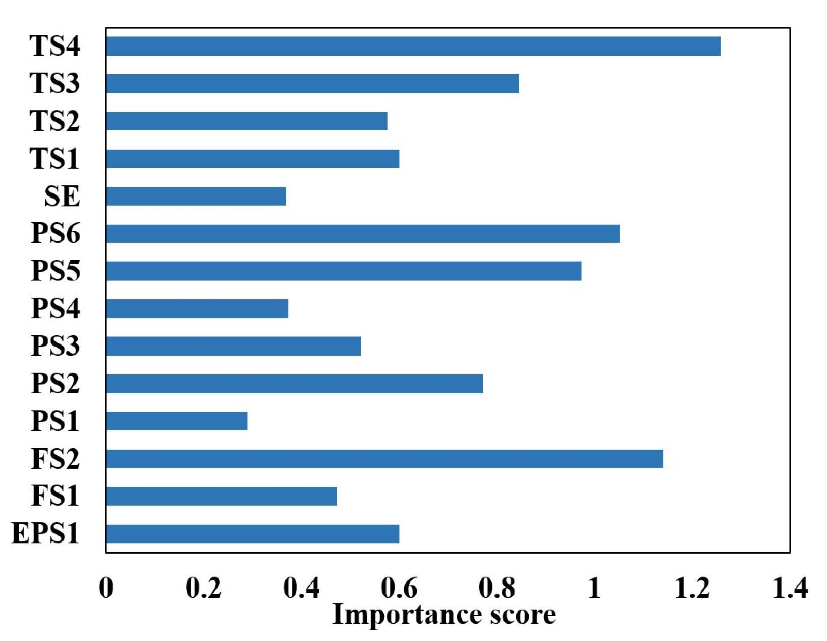 Sensors 24 02661 g011