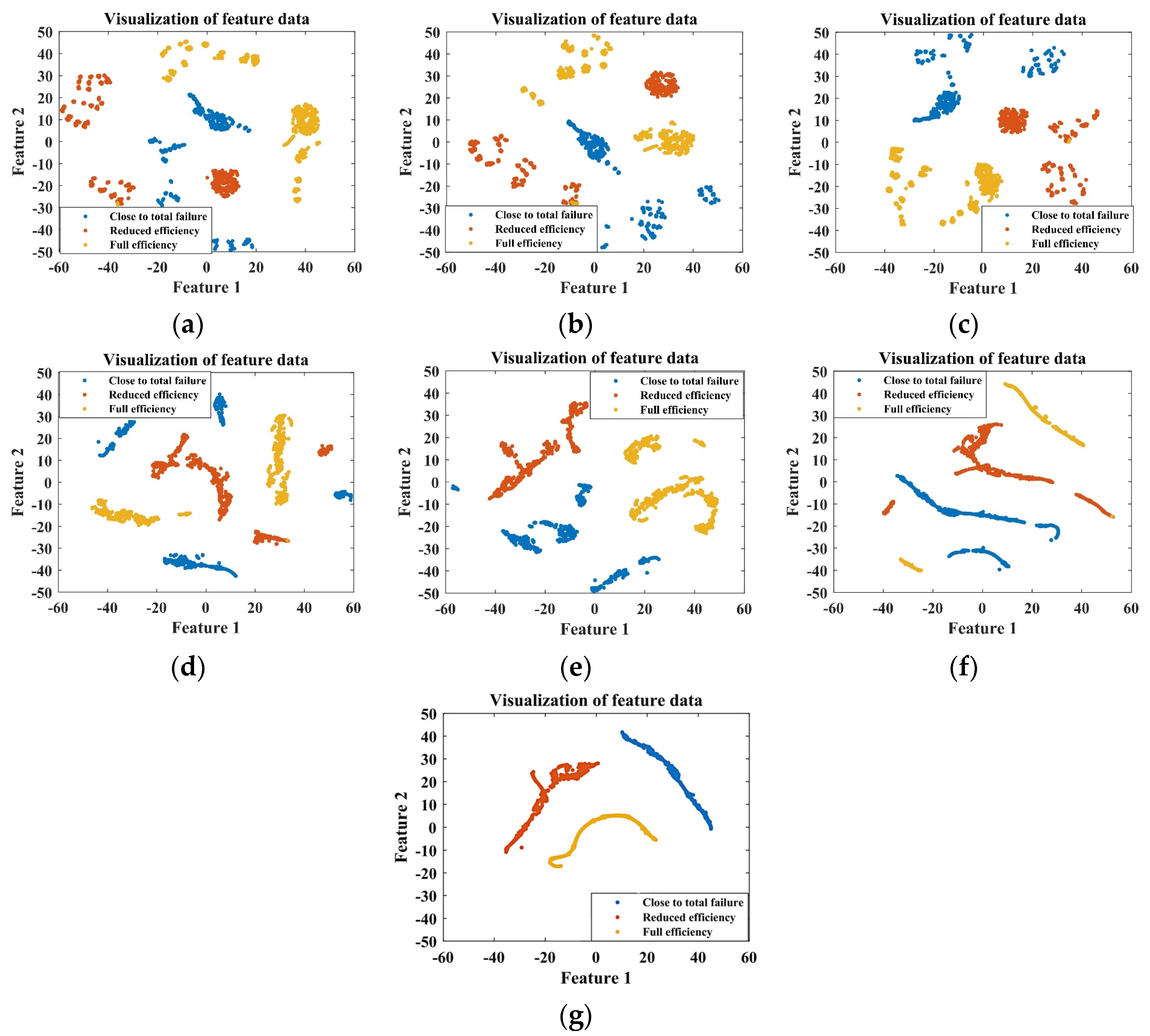 Sensors 24 02661 g012