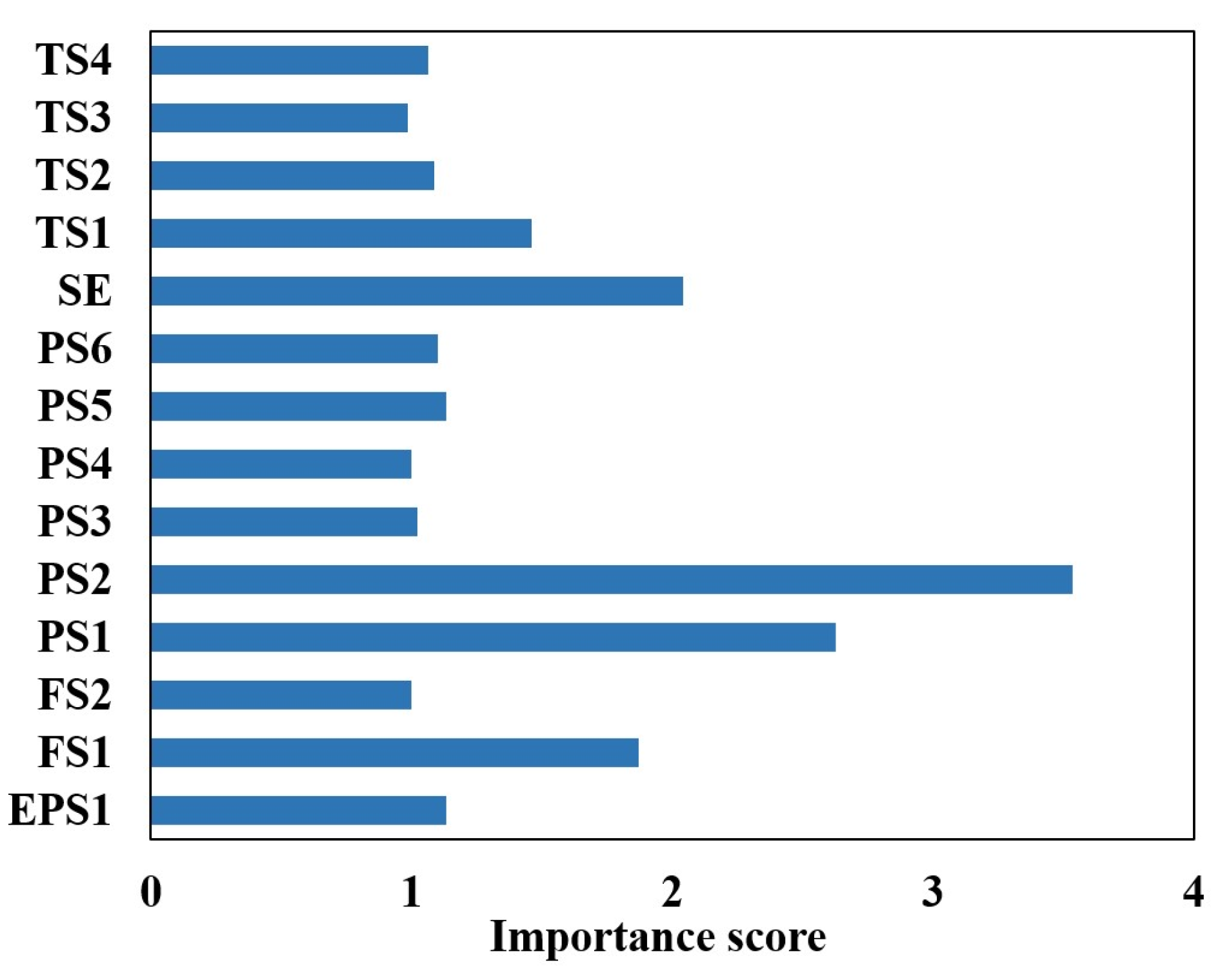 Sensors 24 02661 g015