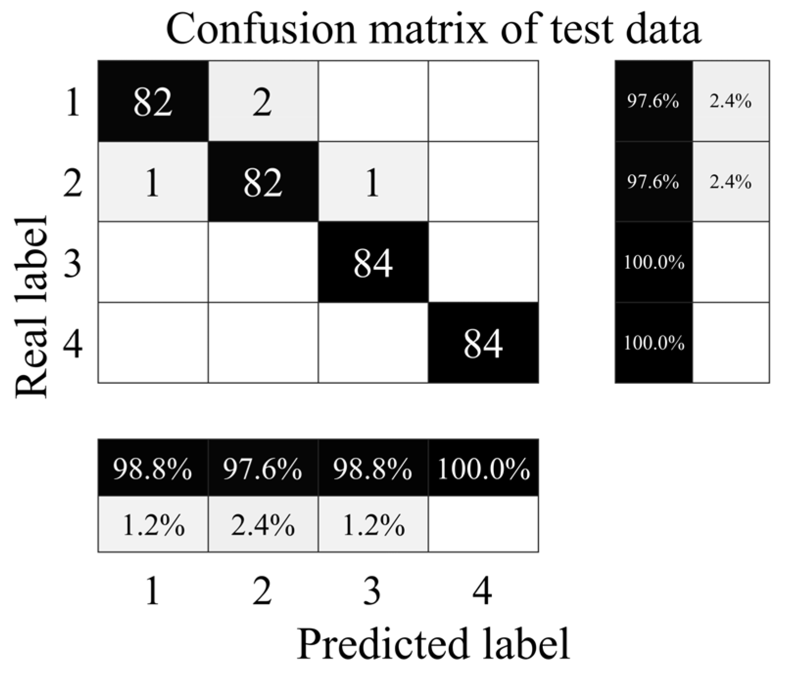 Sensors 24 02661 g017
